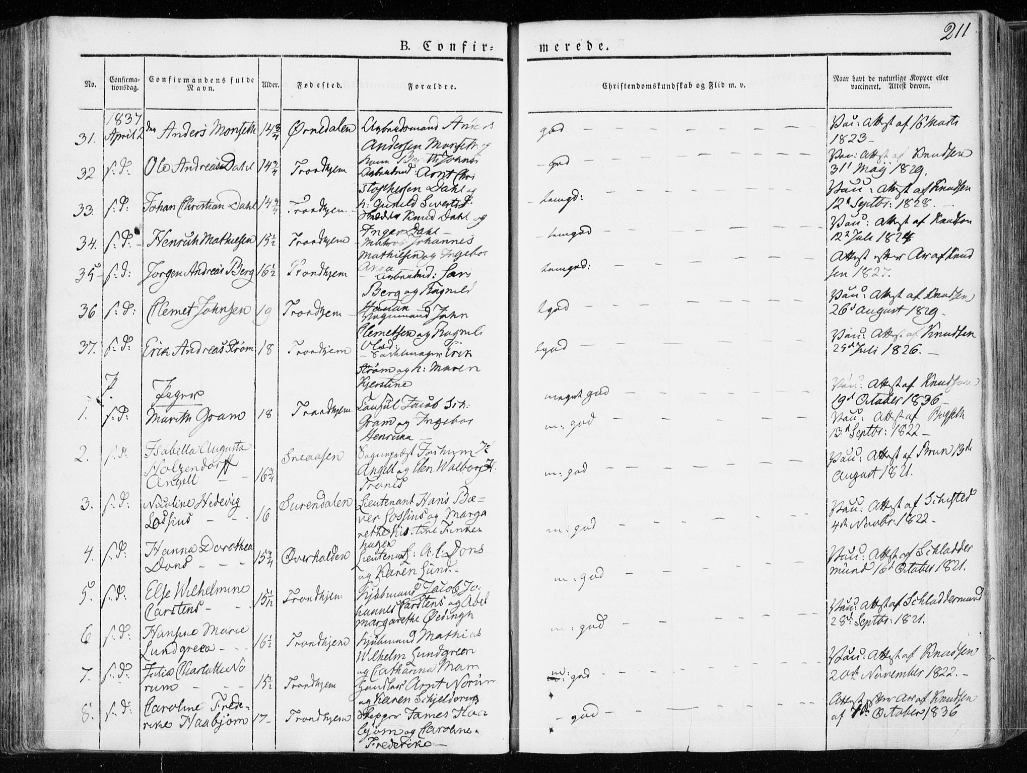 Ministerialprotokoller, klokkerbøker og fødselsregistre - Sør-Trøndelag, SAT/A-1456/601/L0047: Parish register (official) no. 601A15, 1831-1839, p. 211