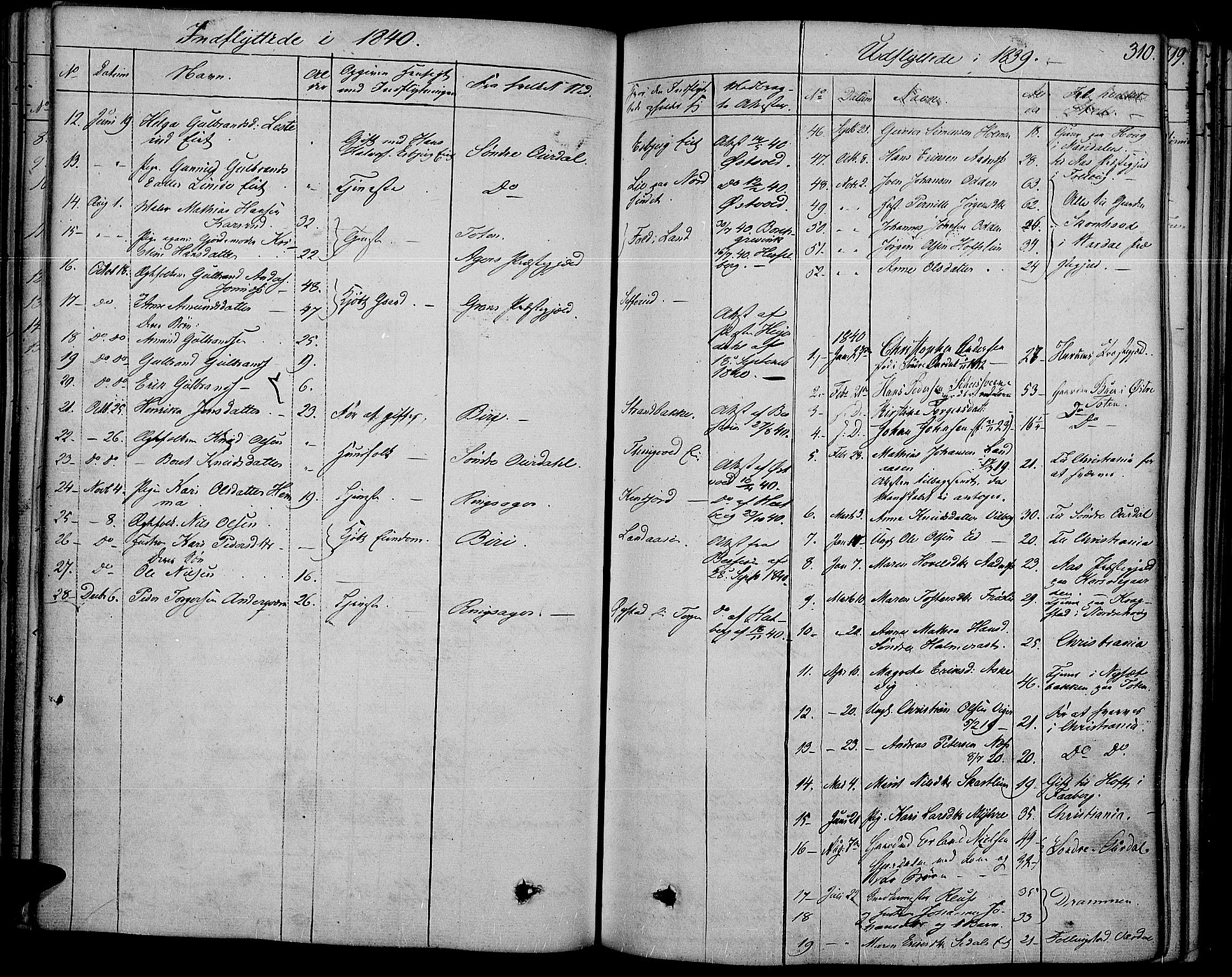 Land prestekontor, SAH/PREST-120/H/Ha/Haa/L0008: Parish register (official) no. 8, 1830-1846, p. 310
