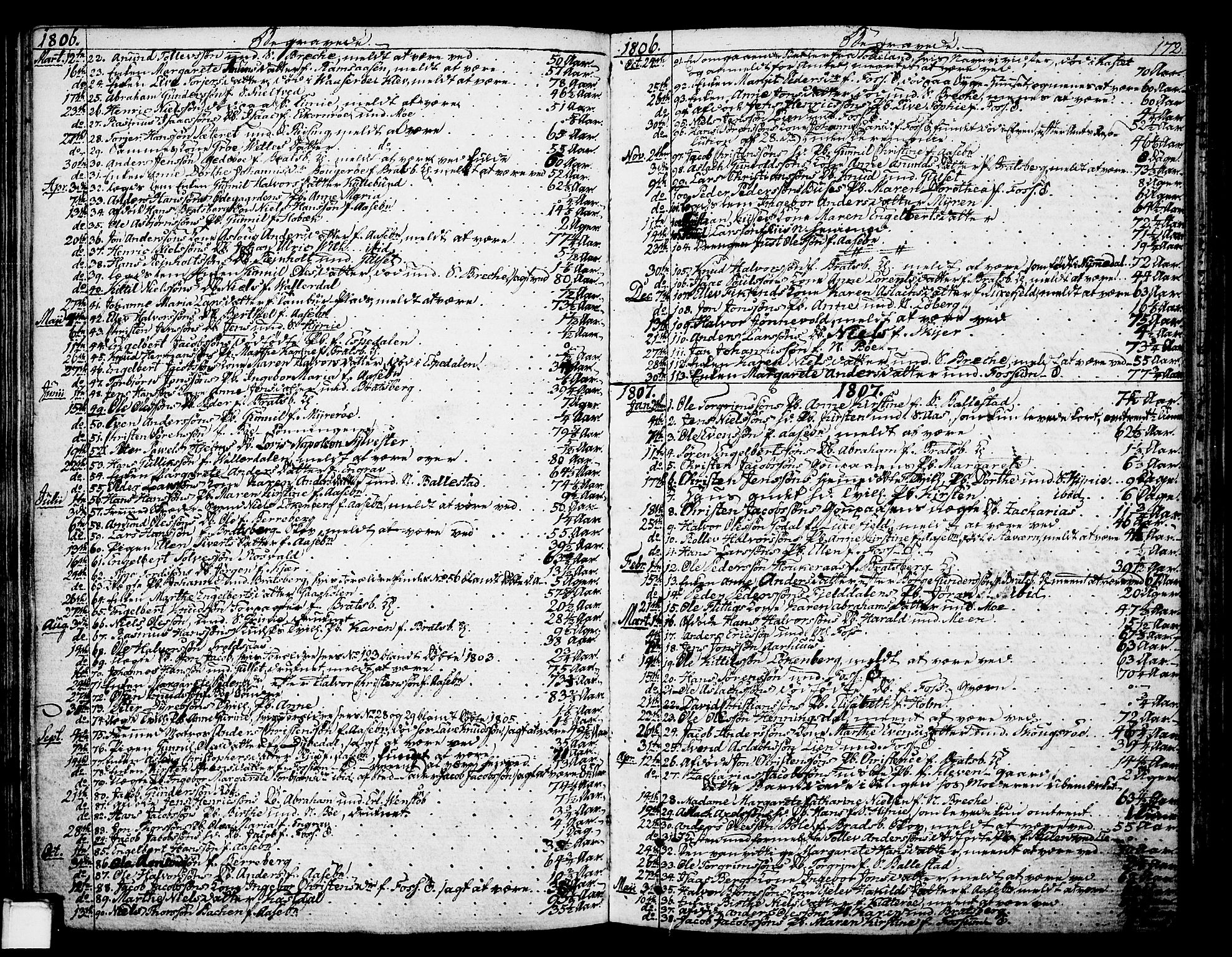Gjerpen kirkebøker, SAKO/A-265/F/Fa/L0003: Parish register (official) no. I 3, 1796-1814, p. 172