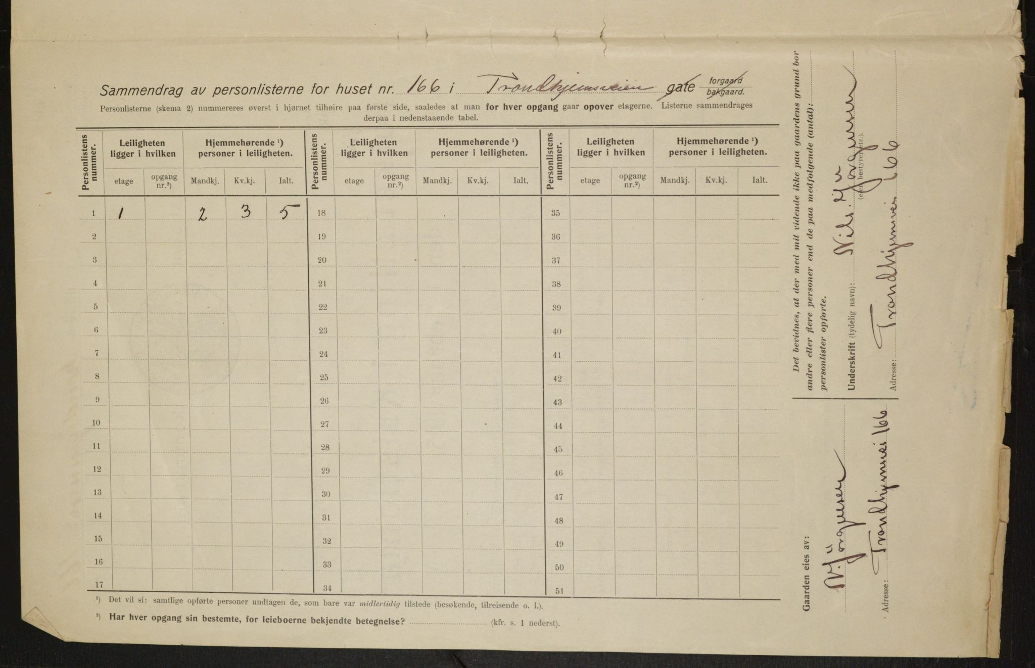 OBA, Municipal Census 1915 for Kristiania, 1915, p. 117528