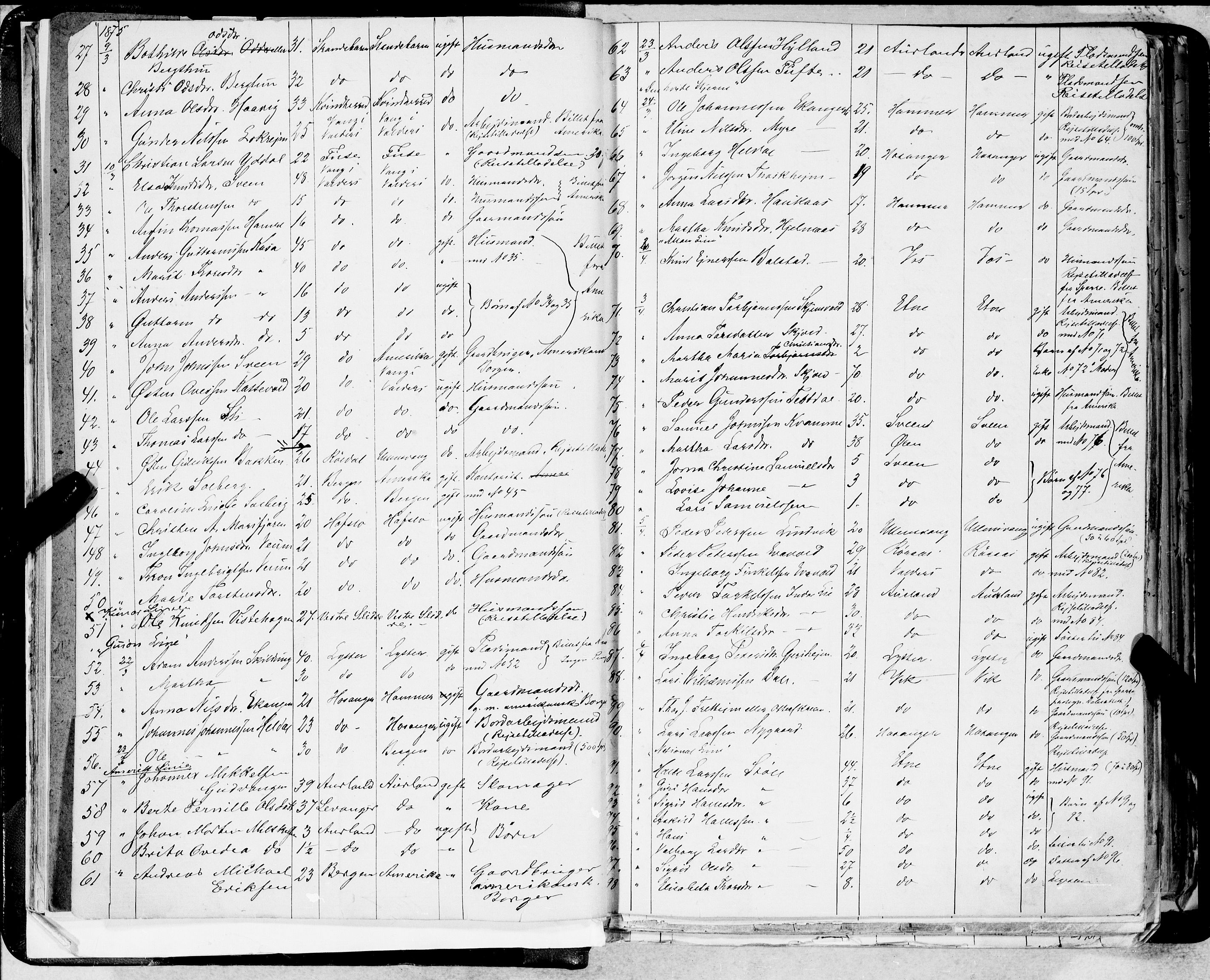 Bergen politikammer / politidistrikt, AV/SAB-A-60401/J.a/J.ab/L0001: Emigranter til Amerika, 1874-1885