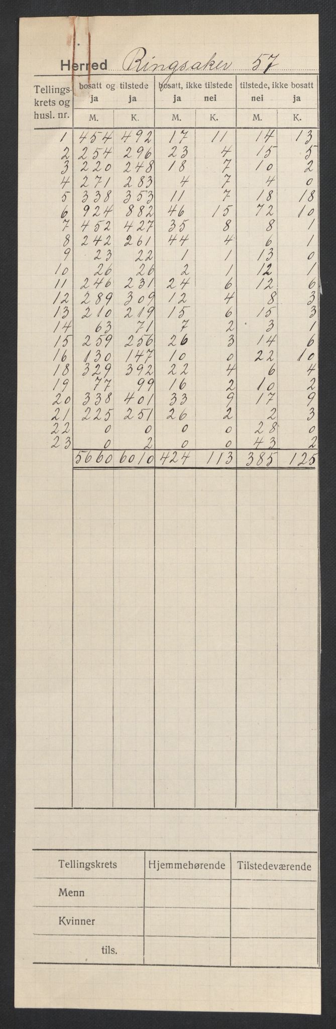 SAH, 1920 census for Ringsaker, 1920, p. 2