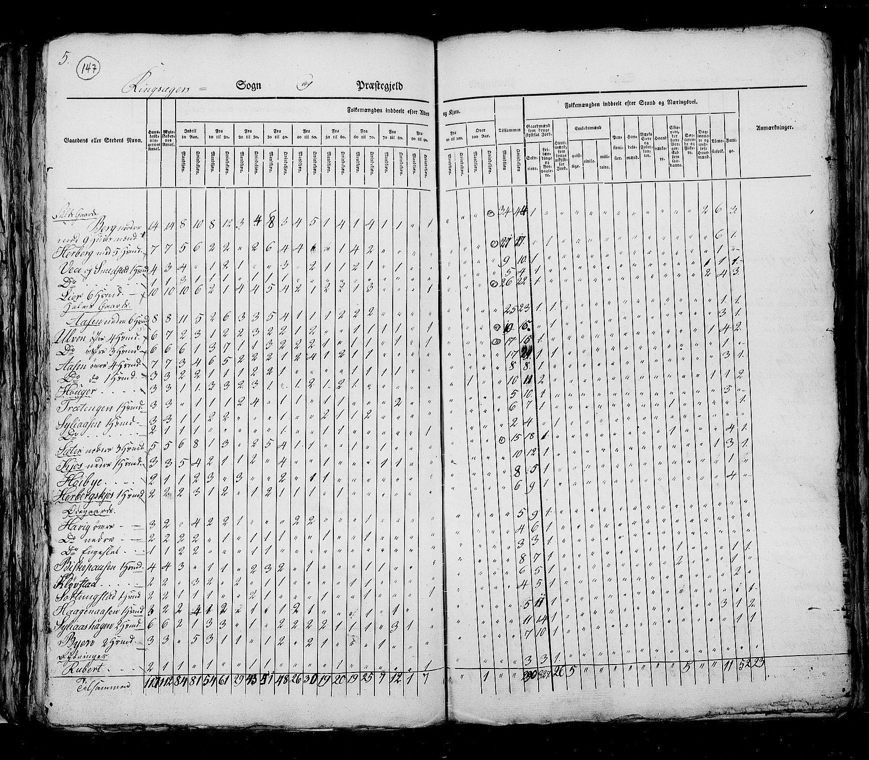 RA, Census 1825, vol. 5: Hedemarken amt, 1825, p. 147