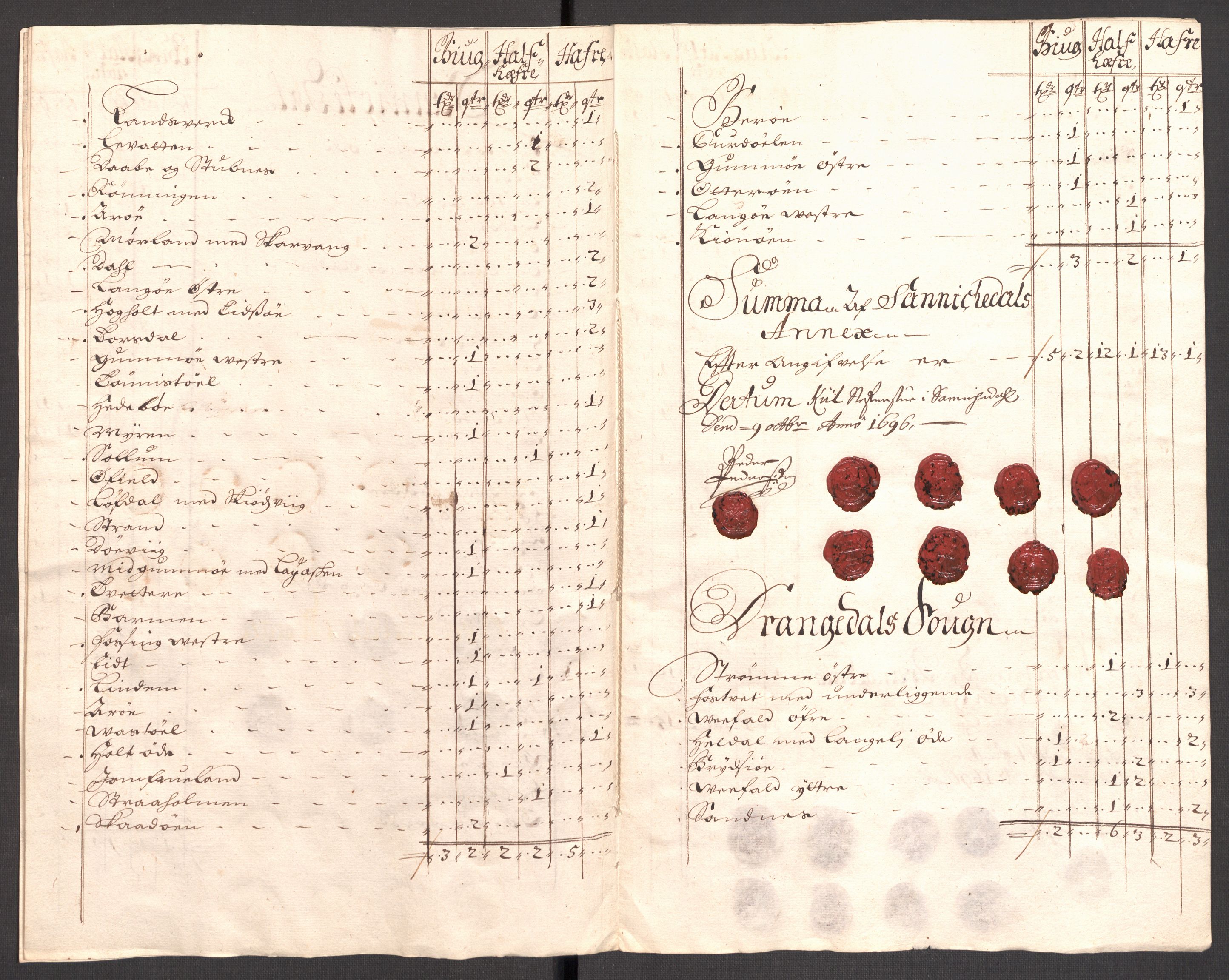 Rentekammeret inntil 1814, Reviderte regnskaper, Fogderegnskap, AV/RA-EA-4092/R36/L2095: Fogderegnskap Øvre og Nedre Telemark og Bamble, 1696, p. 35