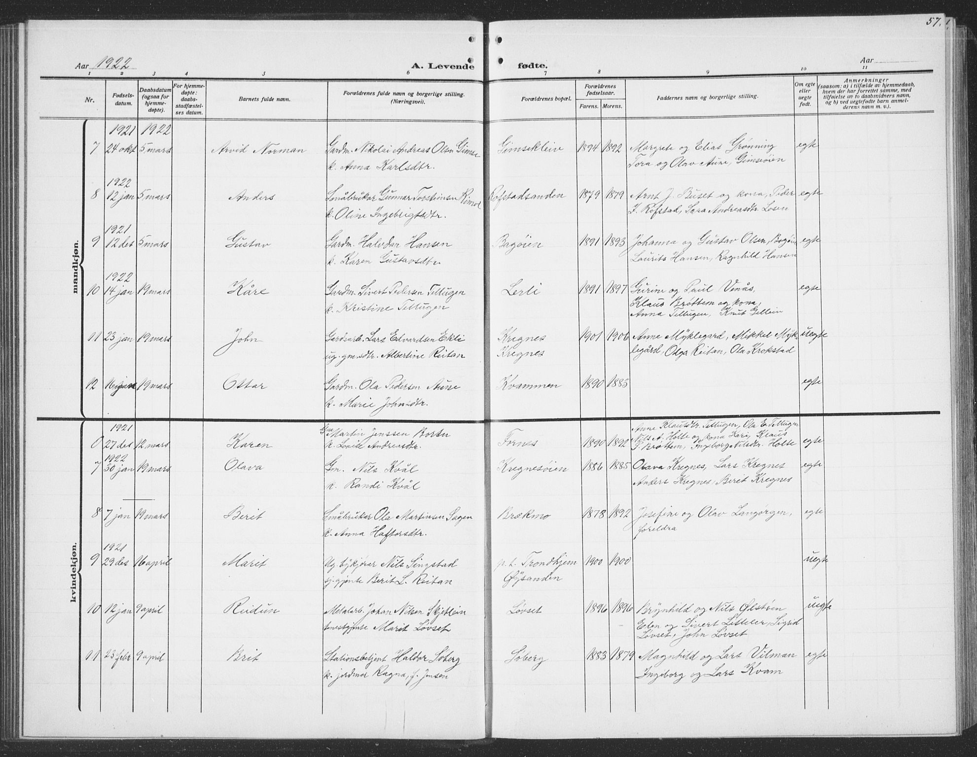 Ministerialprotokoller, klokkerbøker og fødselsregistre - Sør-Trøndelag, SAT/A-1456/691/L1095: Parish register (copy) no. 691C06, 1912-1933, p. 57
