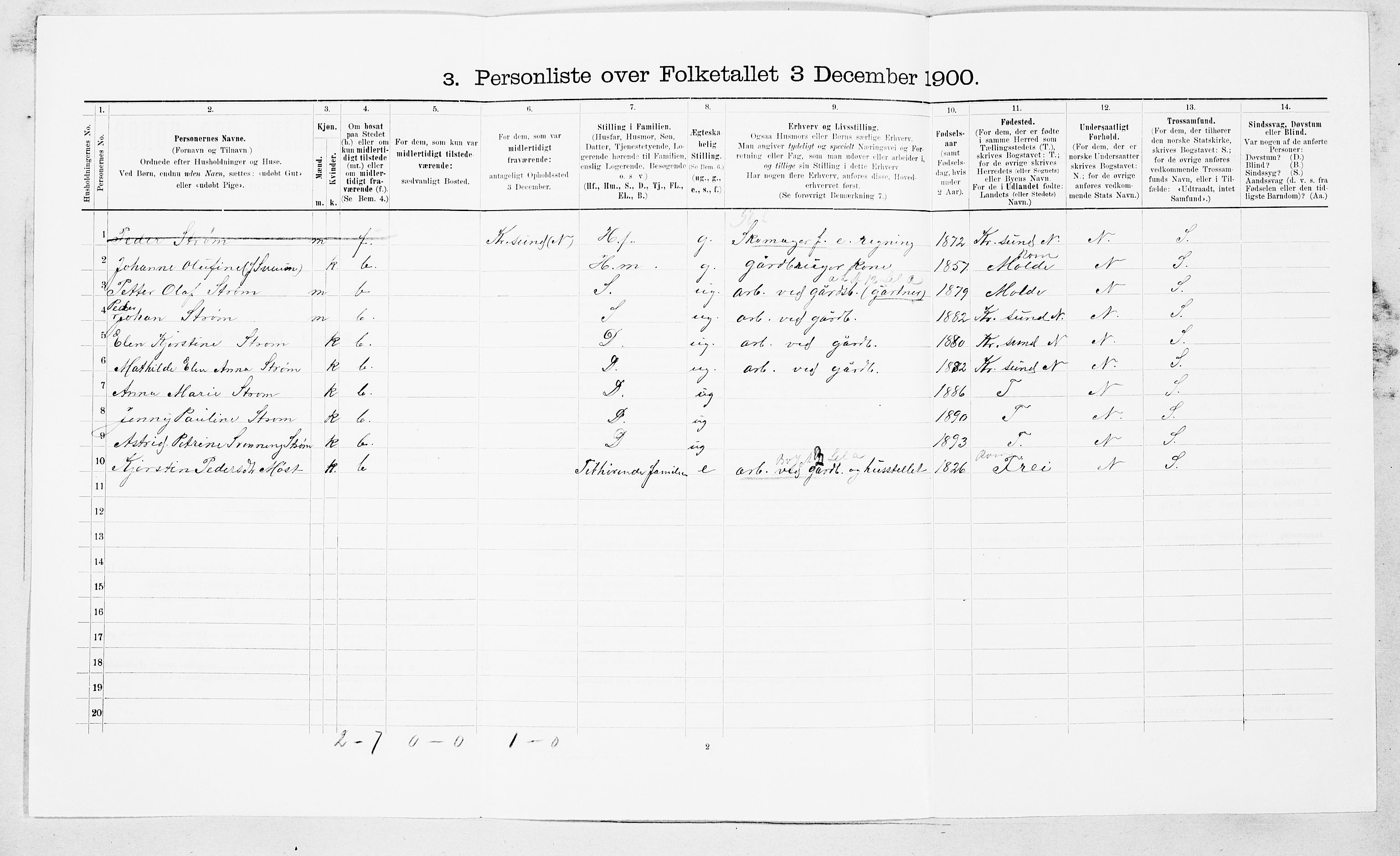 SAT, 1900 census for Gjemnes, 1900, p. 105