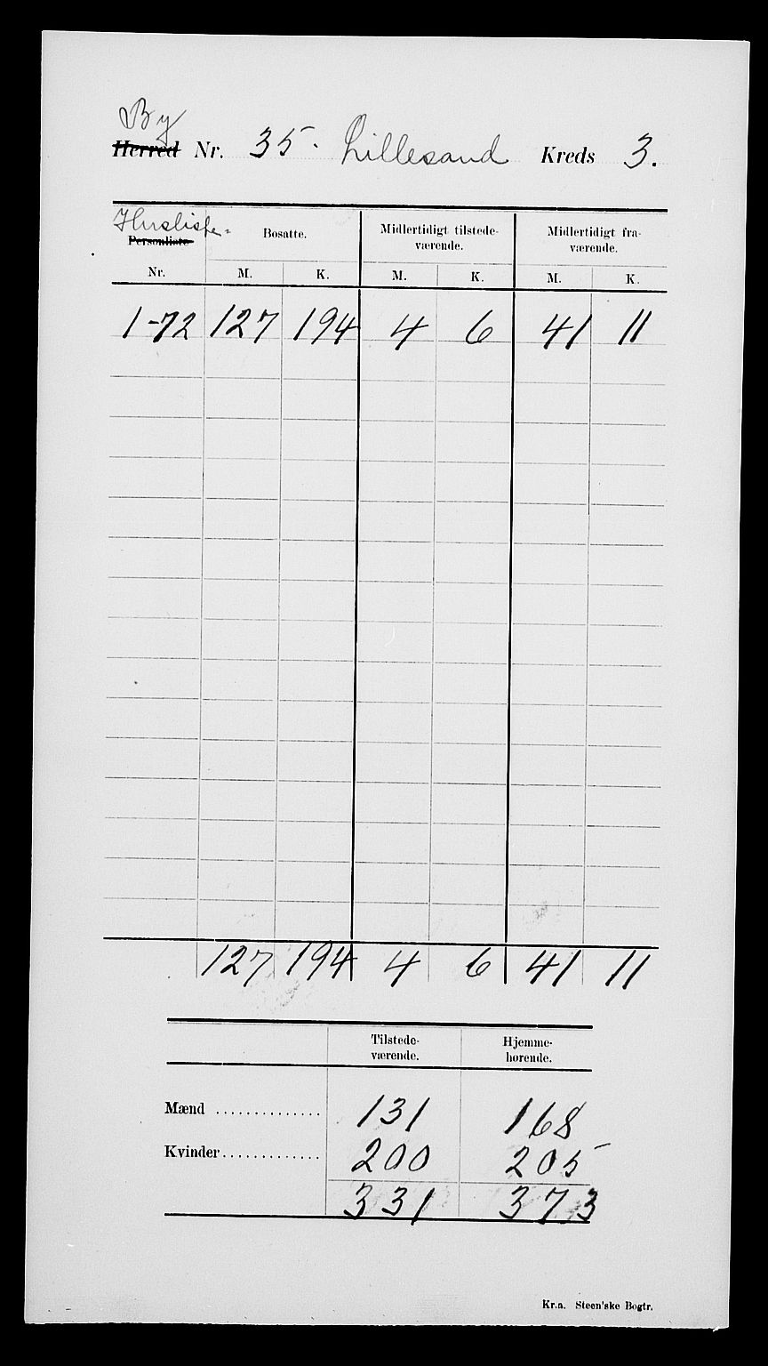 SAK, 1900 census for Lillesand, 1900, p. 8