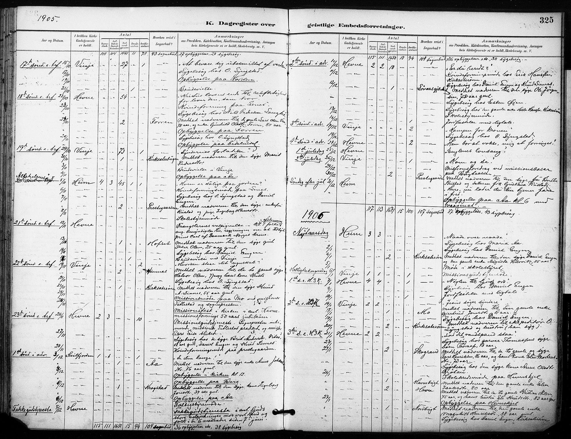 Ministerialprotokoller, klokkerbøker og fødselsregistre - Sør-Trøndelag, SAT/A-1456/630/L0497: Parish register (official) no. 630A10, 1896-1910, p. 325
