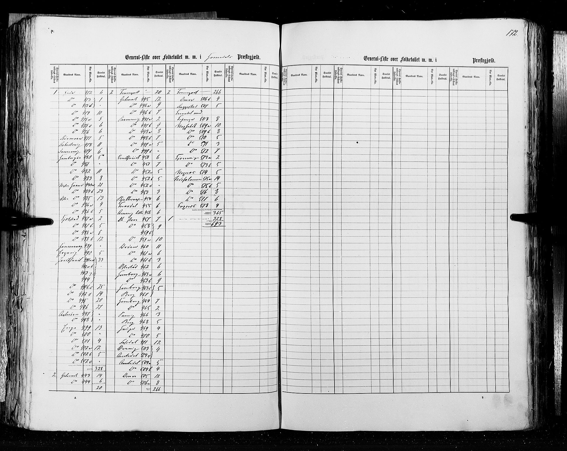 RA, Census 1855, vol. 3: Bratsberg amt, Nedenes amt og Lister og Mandal amt, 1855, p. 172