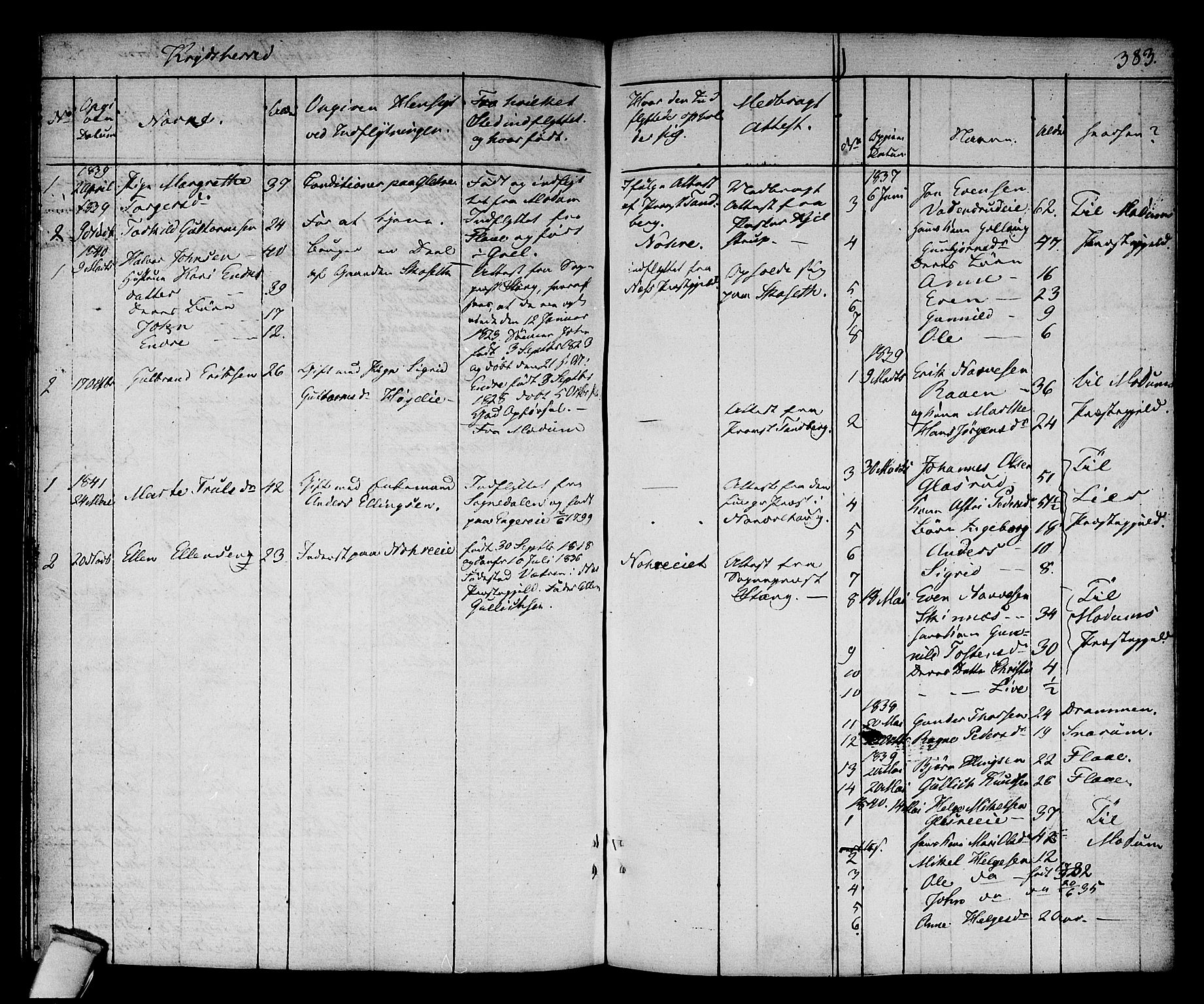 Sigdal kirkebøker, AV/SAKO-A-245/F/Fa/L0006: Parish register (official) no. I 6 /3, 1829-1843, p. 383