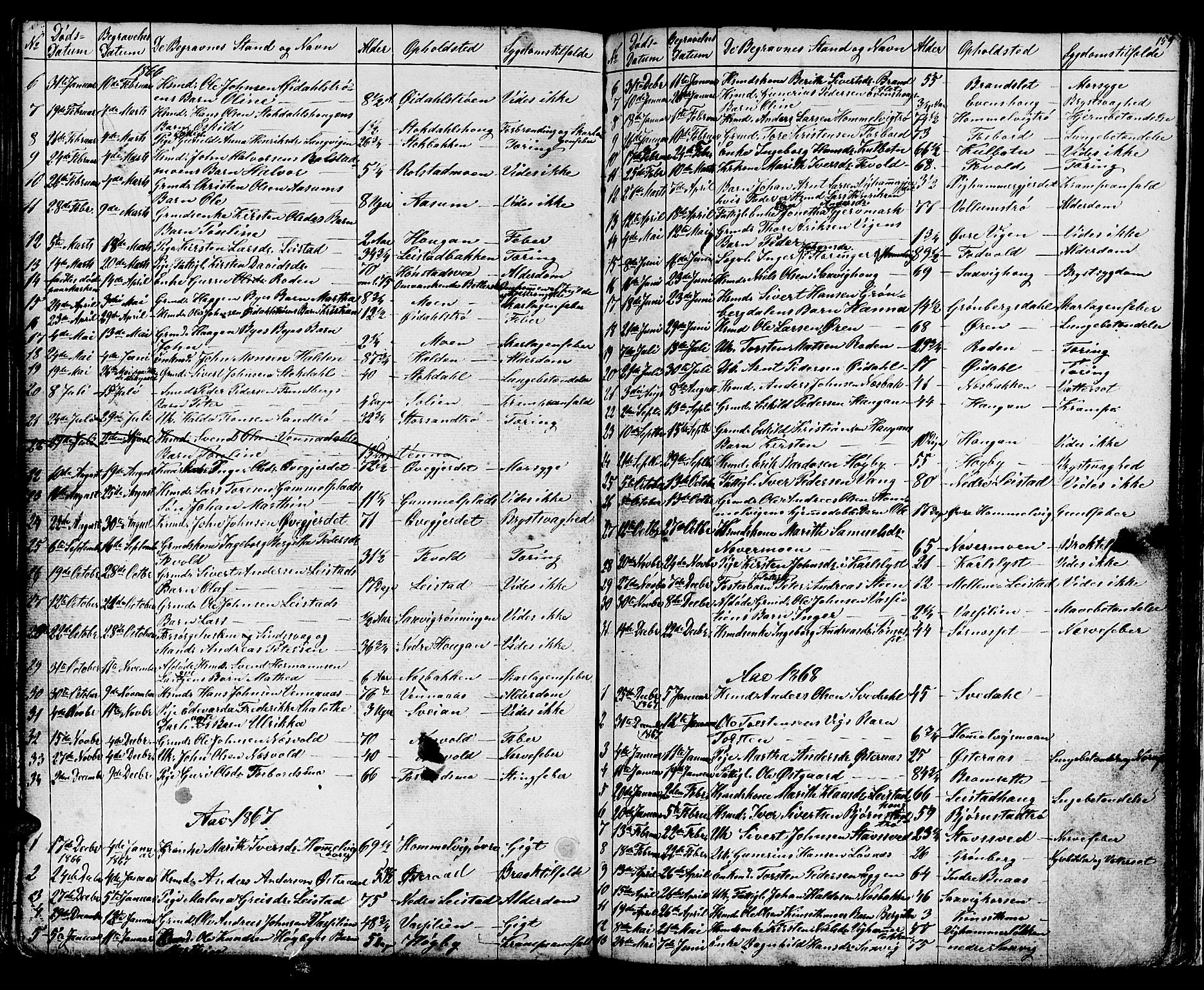 Ministerialprotokoller, klokkerbøker og fødselsregistre - Sør-Trøndelag, SAT/A-1456/616/L0422: Parish register (copy) no. 616C05, 1850-1888, p. 159