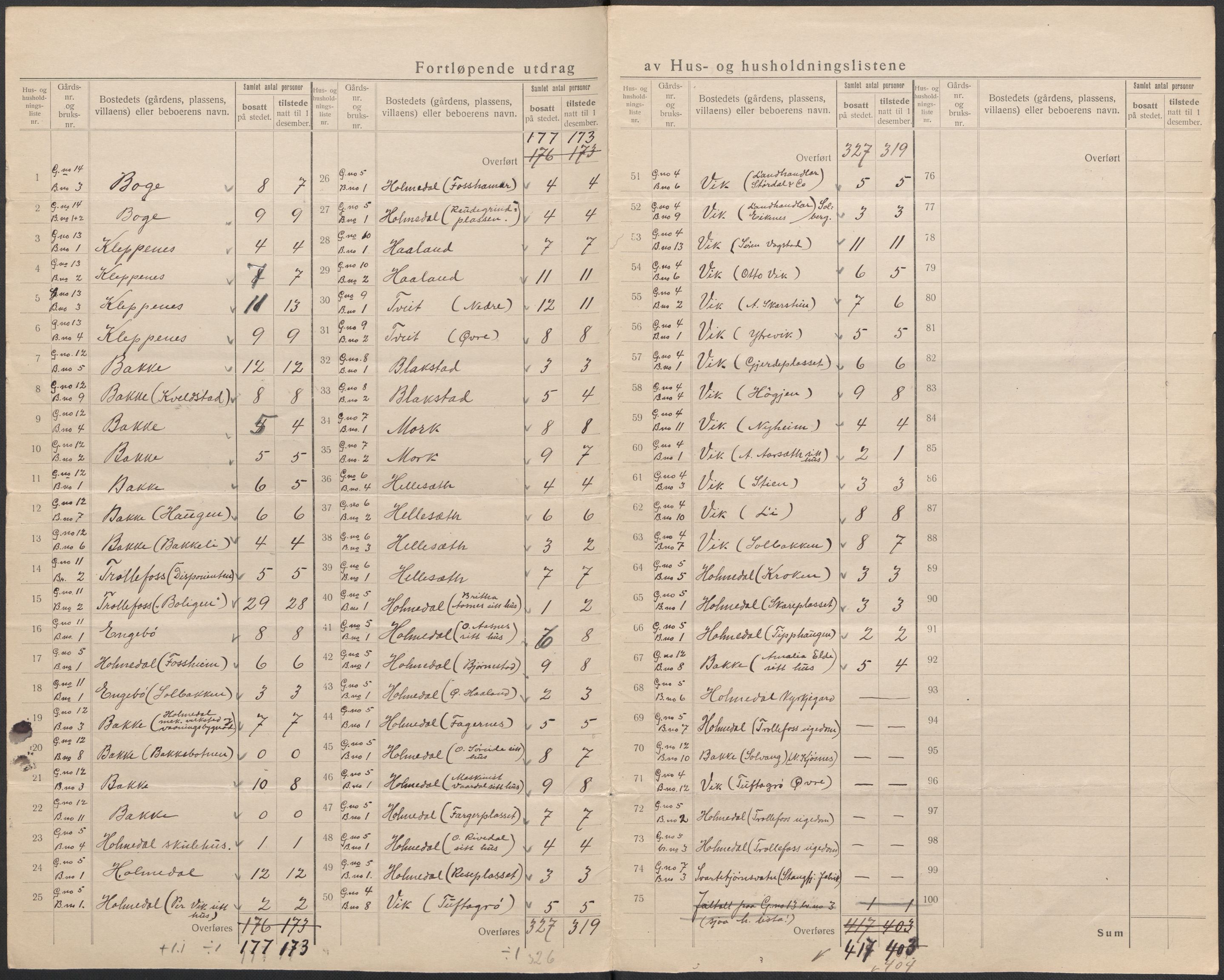 SAB, 1920 census for Fjaler, 1920, p. 10