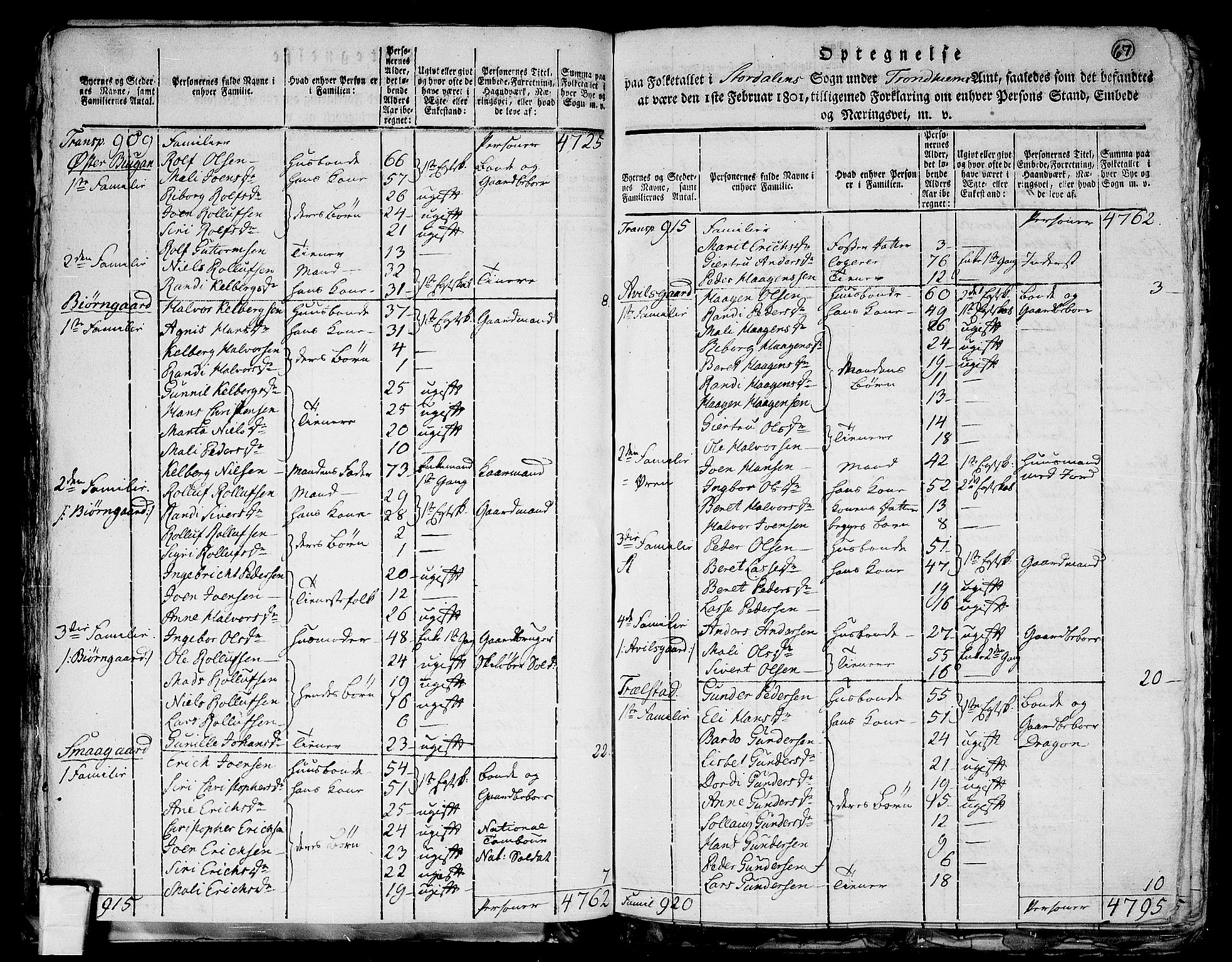 RA, 1801 census for 1714P Stjørdal, 1801, p. 66b-67a