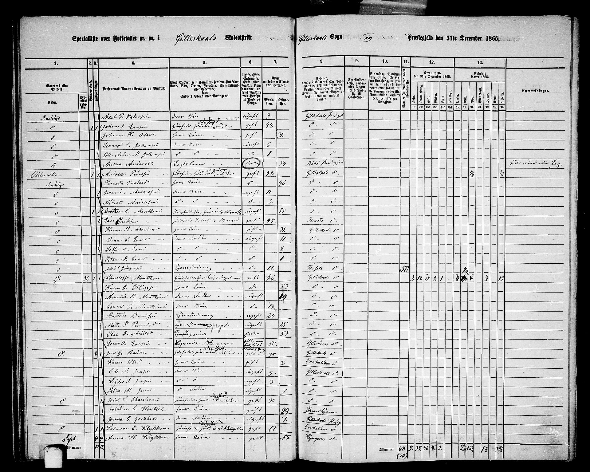 RA, 1865 census for Gildeskål, 1865, p. 38