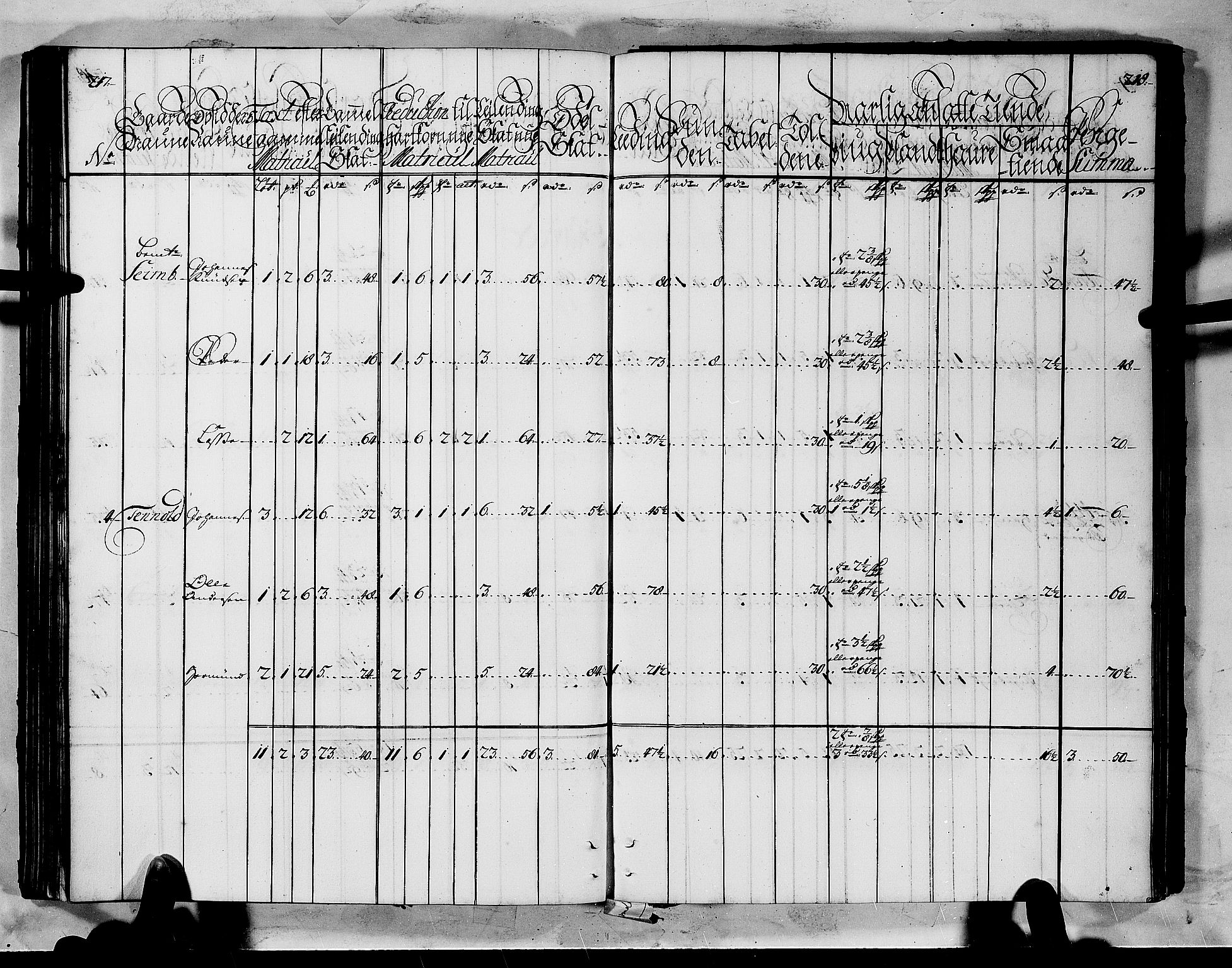 Rentekammeret inntil 1814, Realistisk ordnet avdeling, AV/RA-EA-4070/N/Nb/Nbf/L0145: Ytre Sogn matrikkelprotokoll, 1723, p. 111