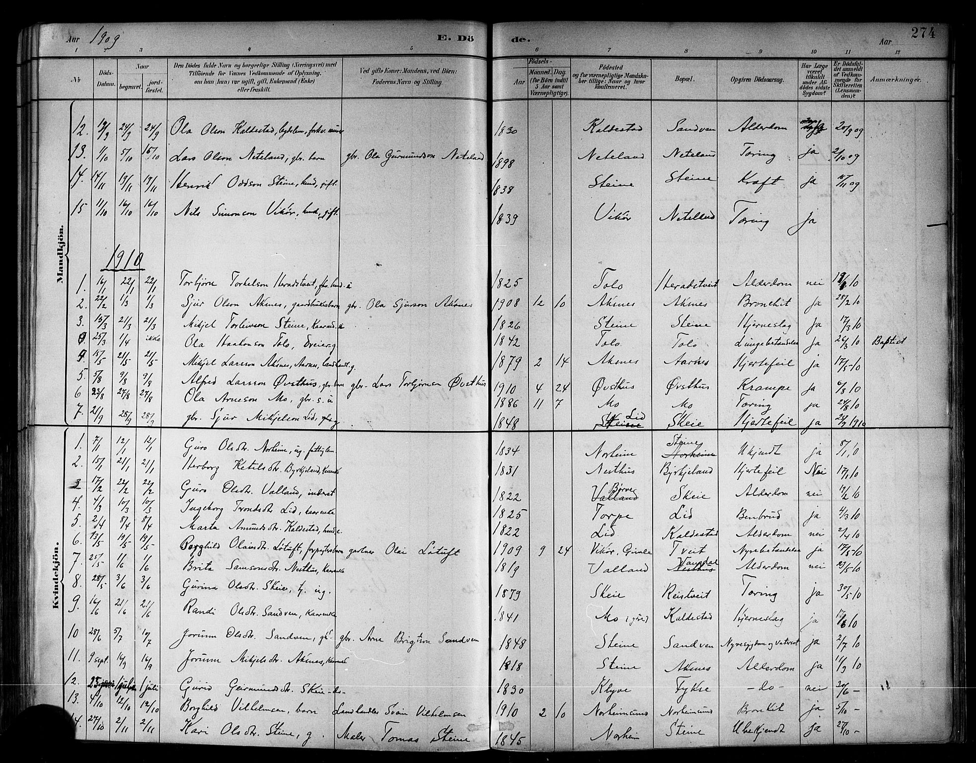 Kvam sokneprestembete, SAB/A-76201/H/Hab: Parish register (copy) no. B 3, 1884-1916, p. 274