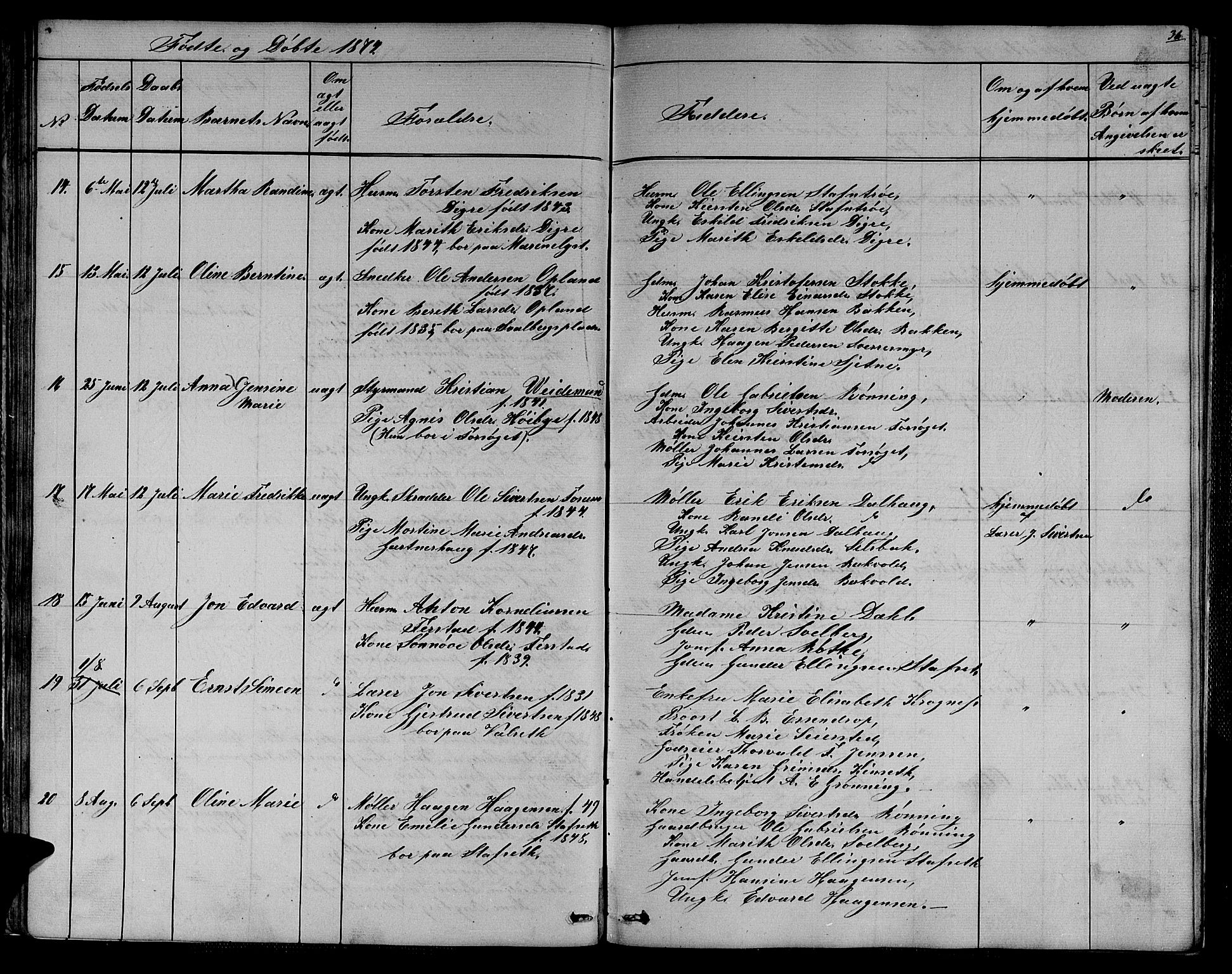 Ministerialprotokoller, klokkerbøker og fødselsregistre - Sør-Trøndelag, SAT/A-1456/611/L0353: Parish register (copy) no. 611C01, 1854-1881, p. 36