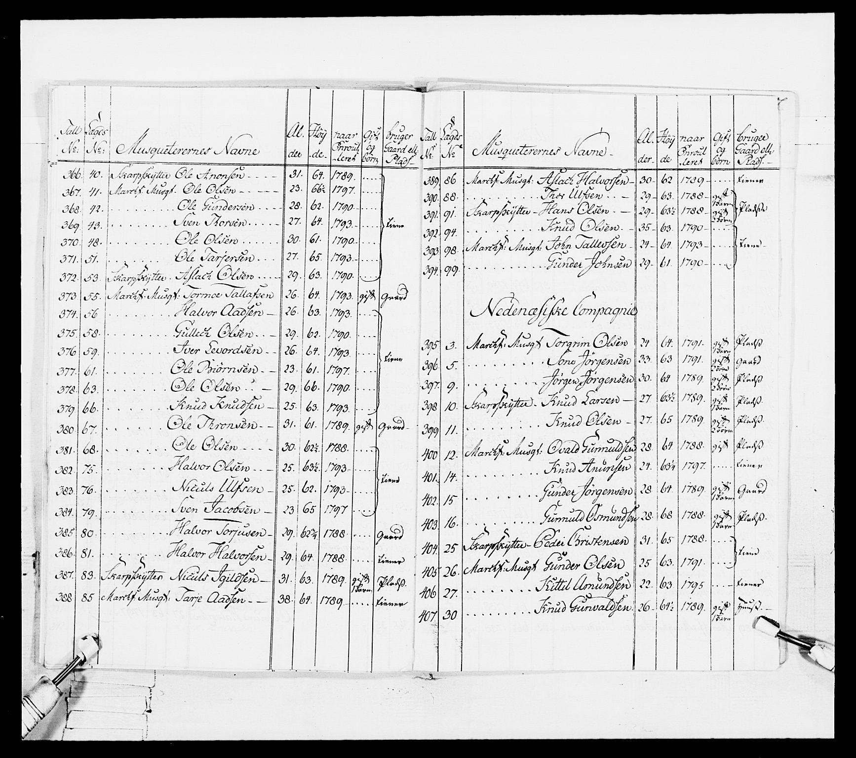 Generalitets- og kommissariatskollegiet, Det kongelige norske kommissariatskollegium, RA/EA-5420/E/Eh/L0114: Telemarkske nasjonale infanteriregiment, 1789-1802, p. 126