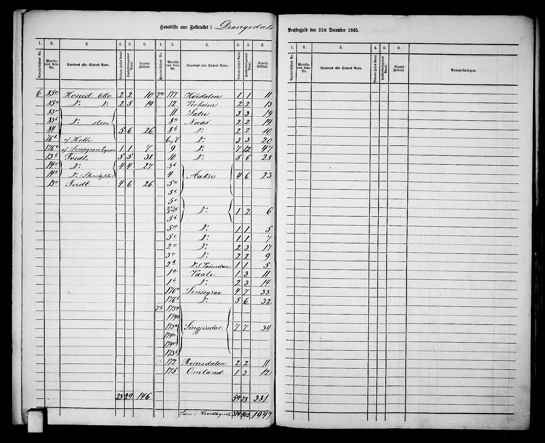 RA, 1865 census for Drangedal, 1865, p. 8