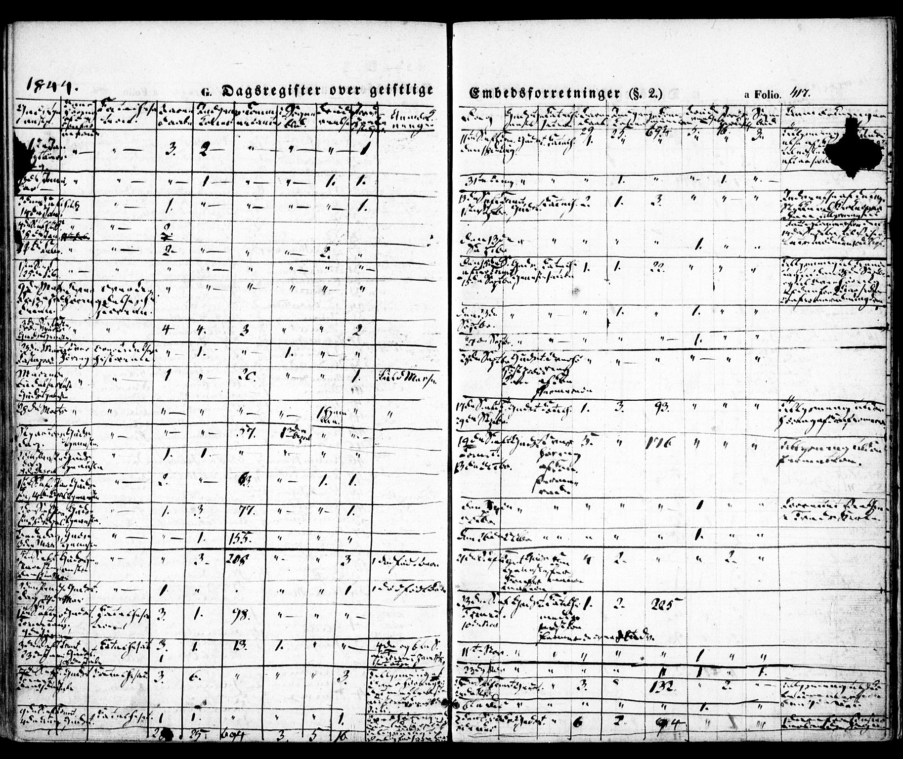 Høvåg sokneprestkontor, SAK/1111-0025/F/Fa/L0003: Parish register (official) no. A 3, 1843-1858, p. 417