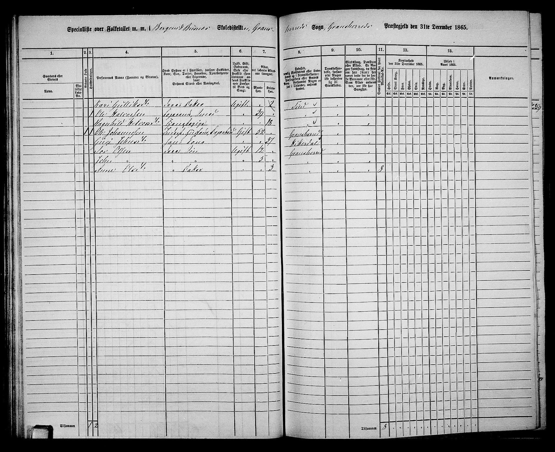 RA, 1865 census for Gransherad, 1865, p. 43