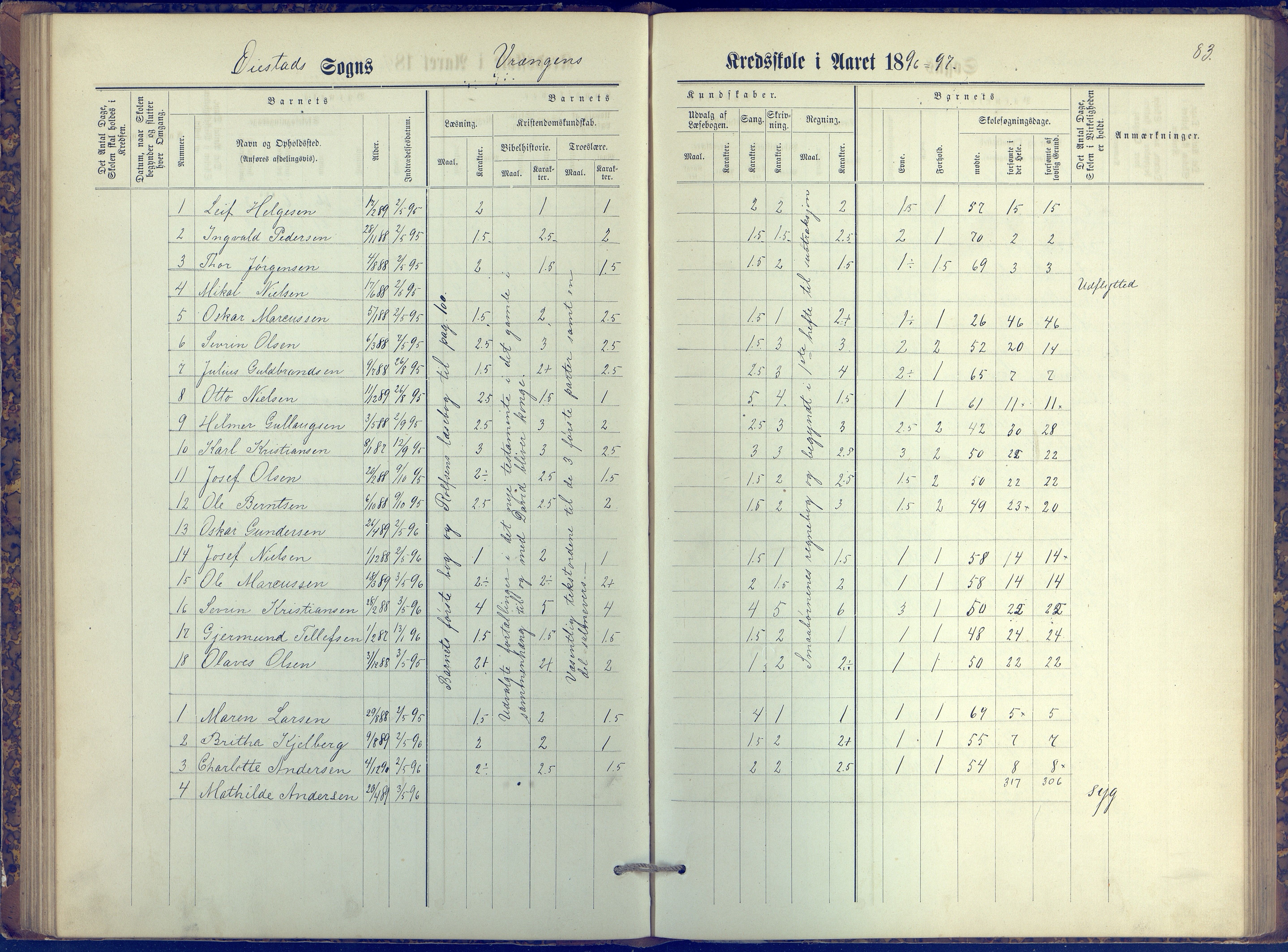 Øyestad kommune frem til 1979, AAKS/KA0920-PK/06/06K/L0006: Protokoll, 1881-1894, p. 83