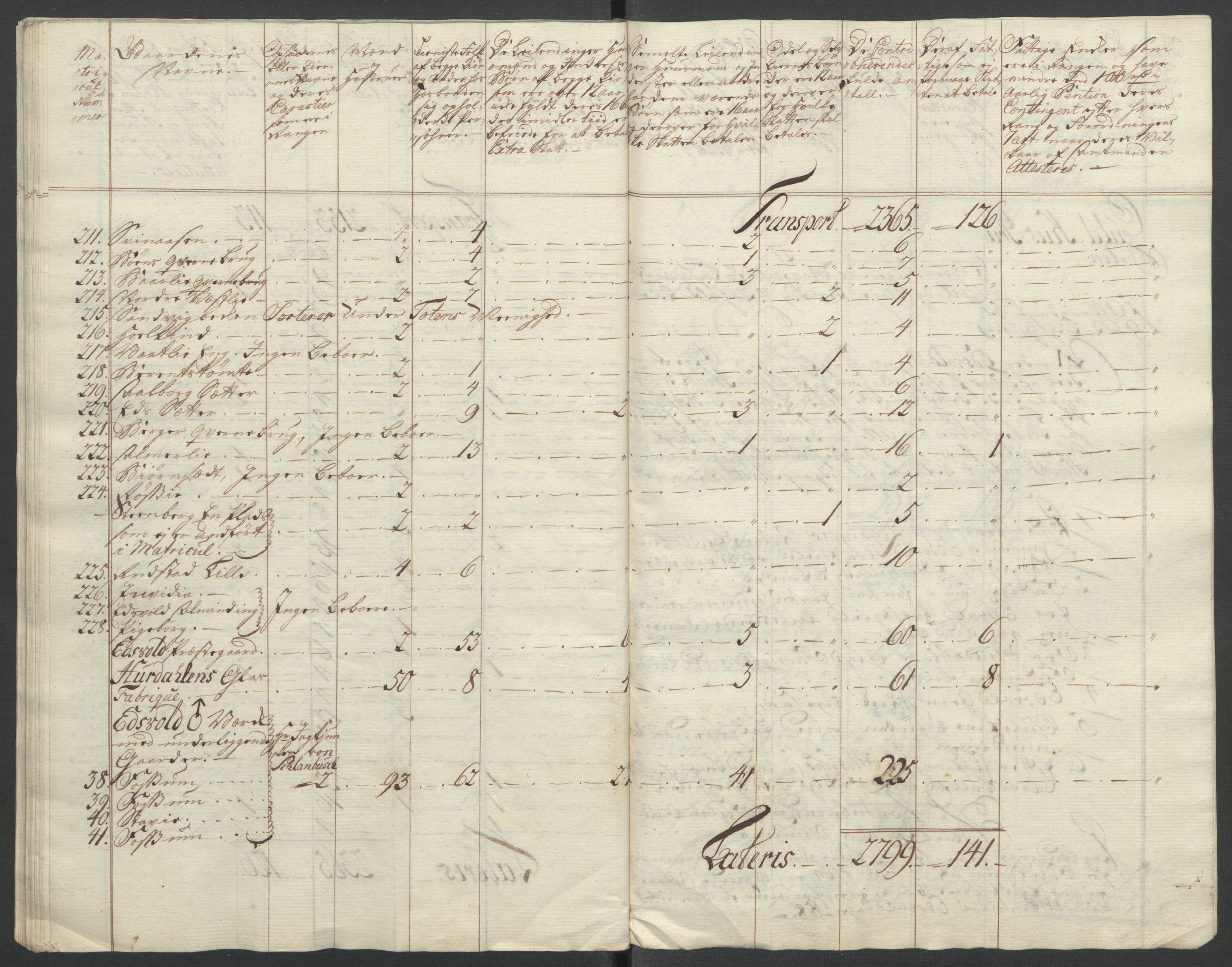 Rentekammeret inntil 1814, Reviderte regnskaper, Fogderegnskap, RA/EA-4092/R12/L0804: Ekstraskatten Øvre Romerike, 1764, p. 278