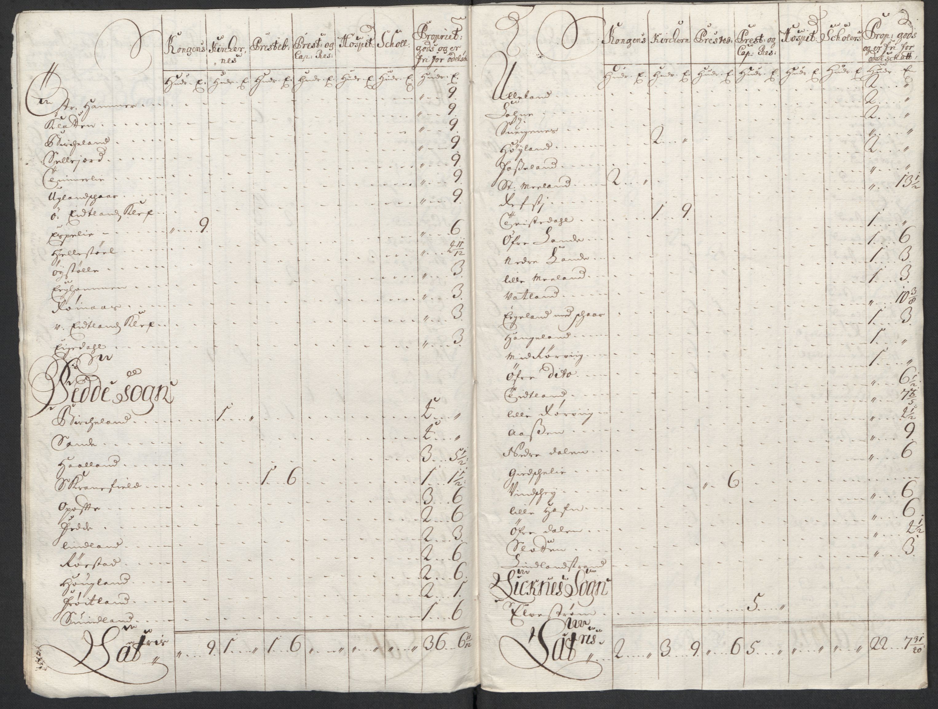 Rentekammeret inntil 1814, Reviderte regnskaper, Fogderegnskap, AV/RA-EA-4092/R43/L2555: Fogderegnskap Lista og Mandal, 1712, p. 250