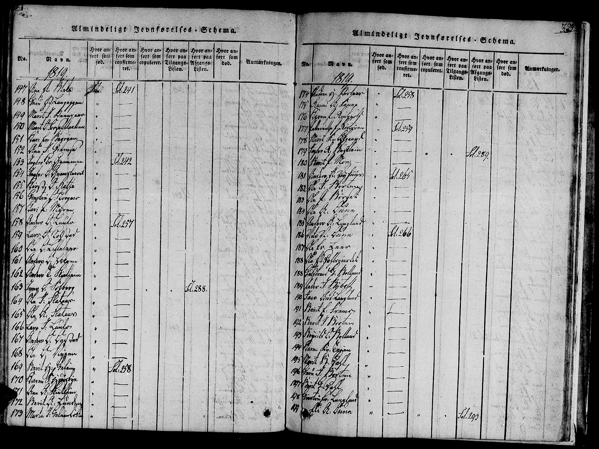 Ministerialprotokoller, klokkerbøker og fødselsregistre - Sør-Trøndelag, AV/SAT-A-1456/691/L1065: Parish register (official) no. 691A03 /1, 1816-1826, p. 339