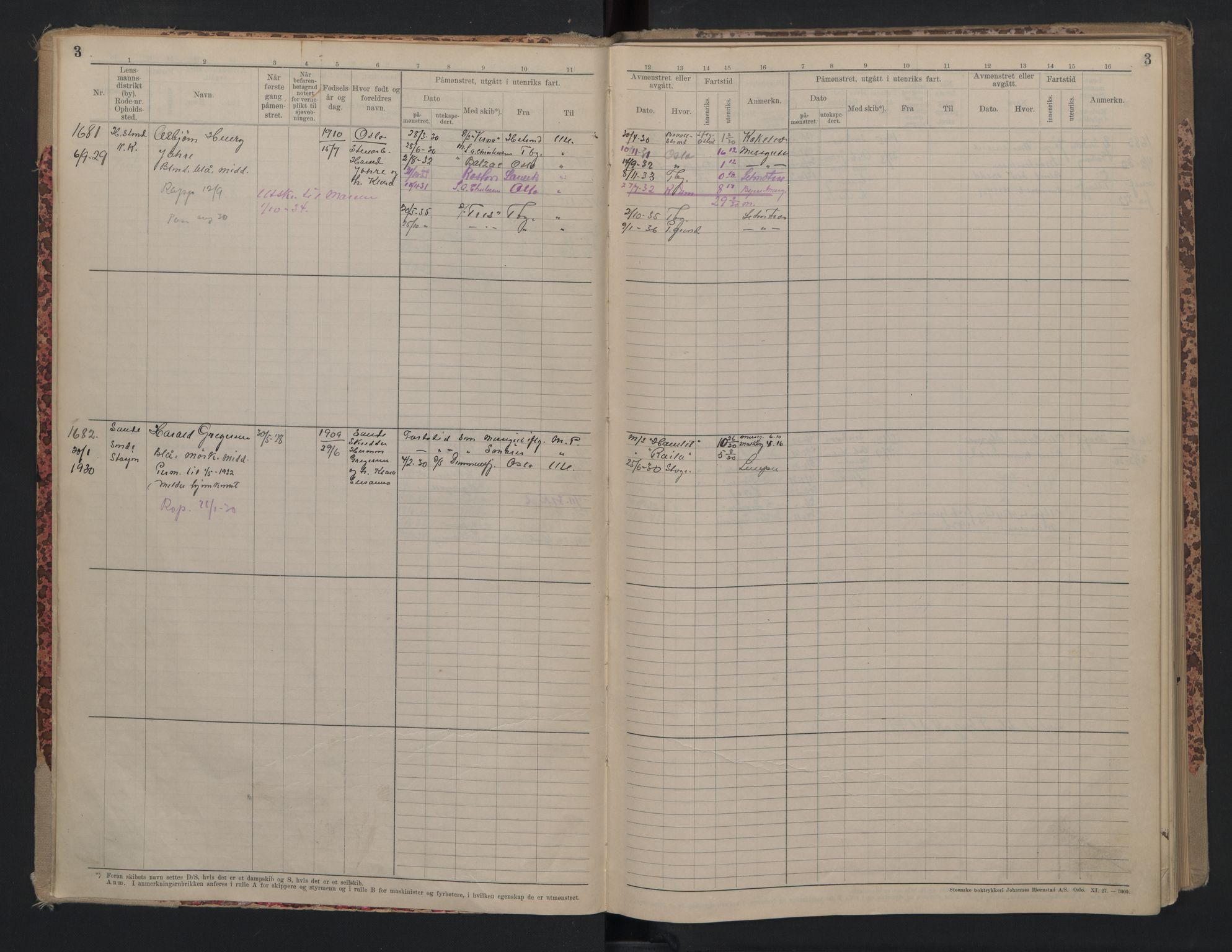 Holmestrand innrulleringskontor, AV/SAKO-A-1151/F/Fc/L0007: Hovedrulle, 1929-1946, p. 3