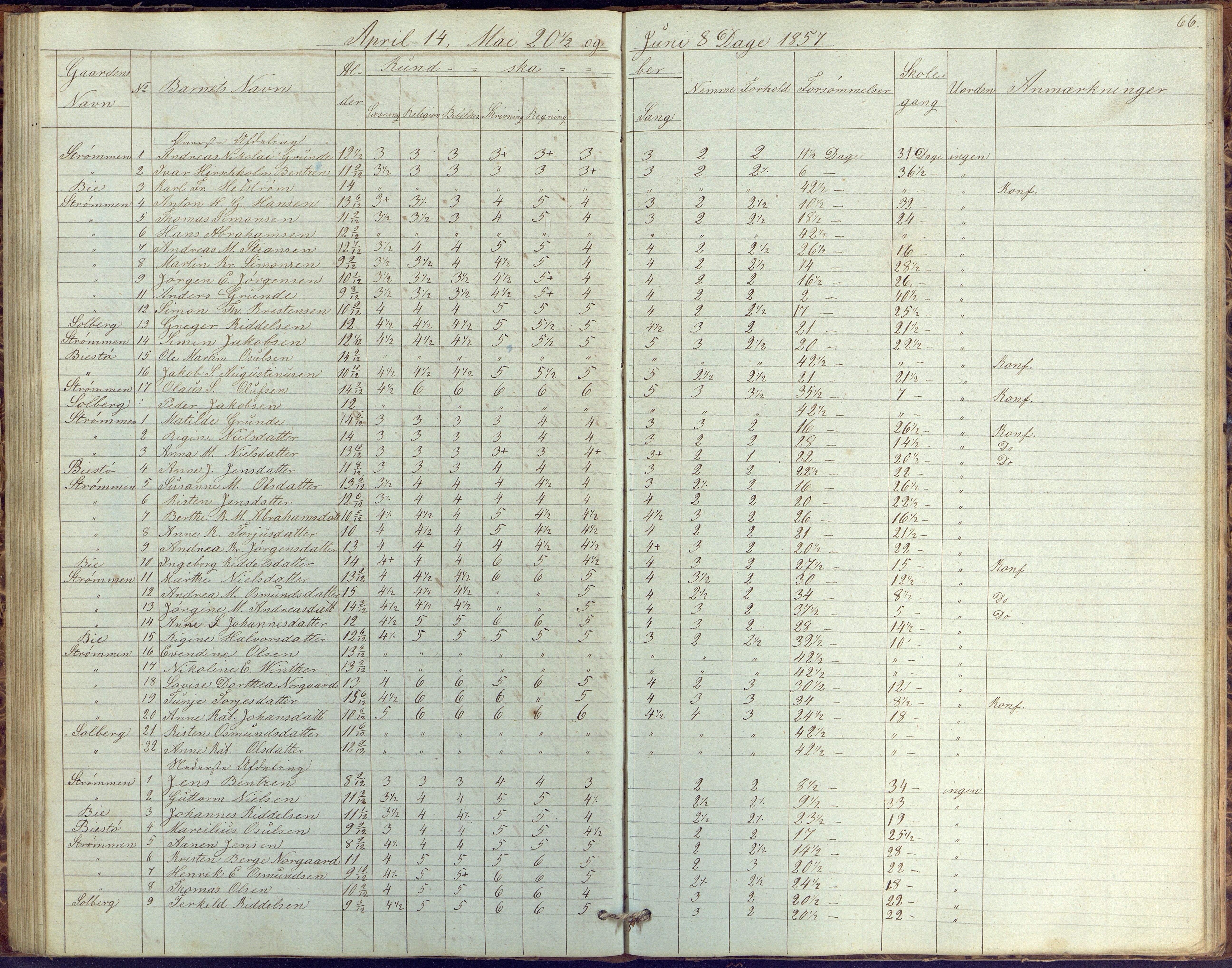 Øyestad kommune frem til 1979, AAKS/KA0920-PK/06/06G/L0001: Skolejournal, 1847-1861, p. 66