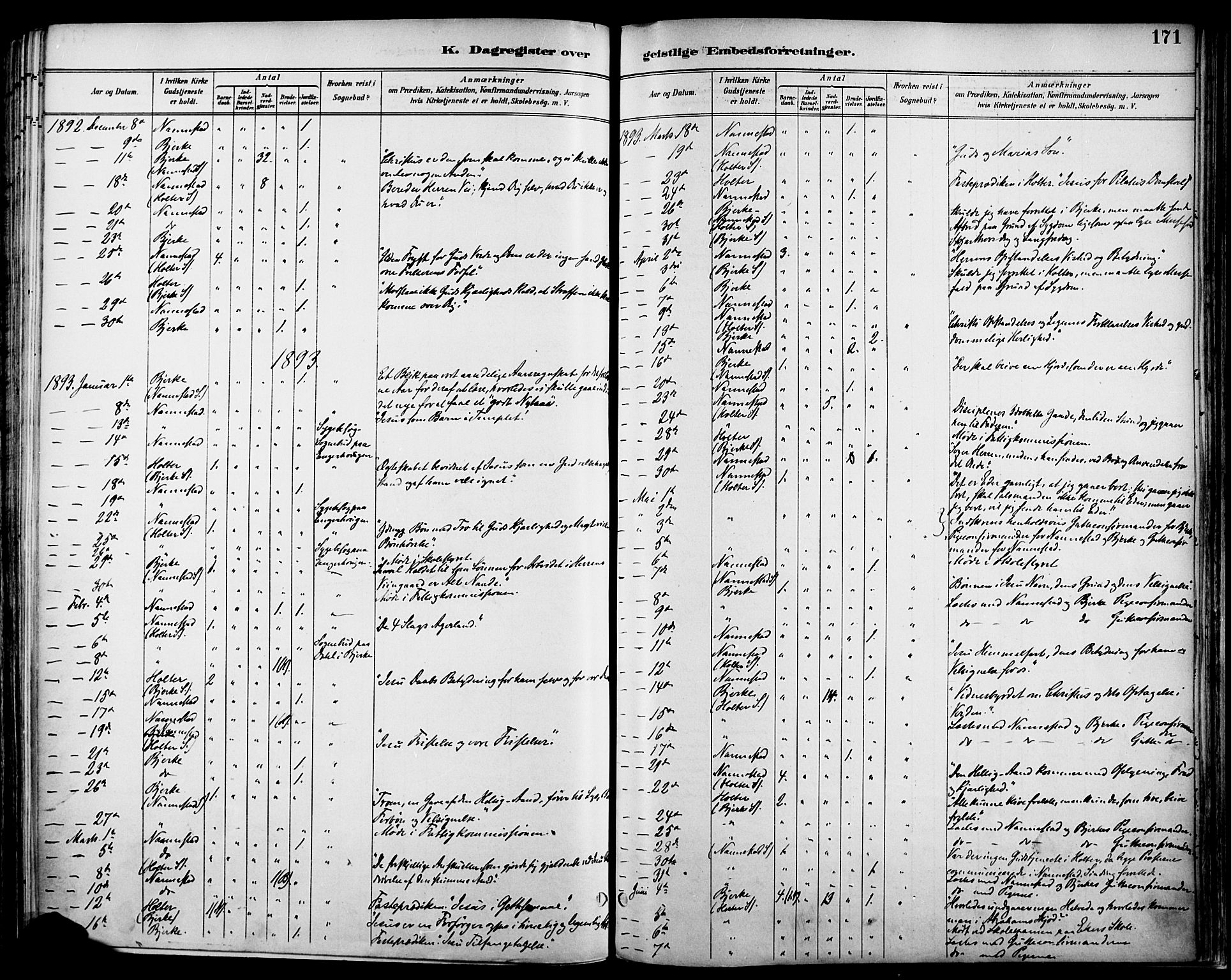 Nannestad prestekontor Kirkebøker, SAO/A-10414a/F/Fa/L0015: Parish register (official) no. I 15, 1891-1905, p. 171