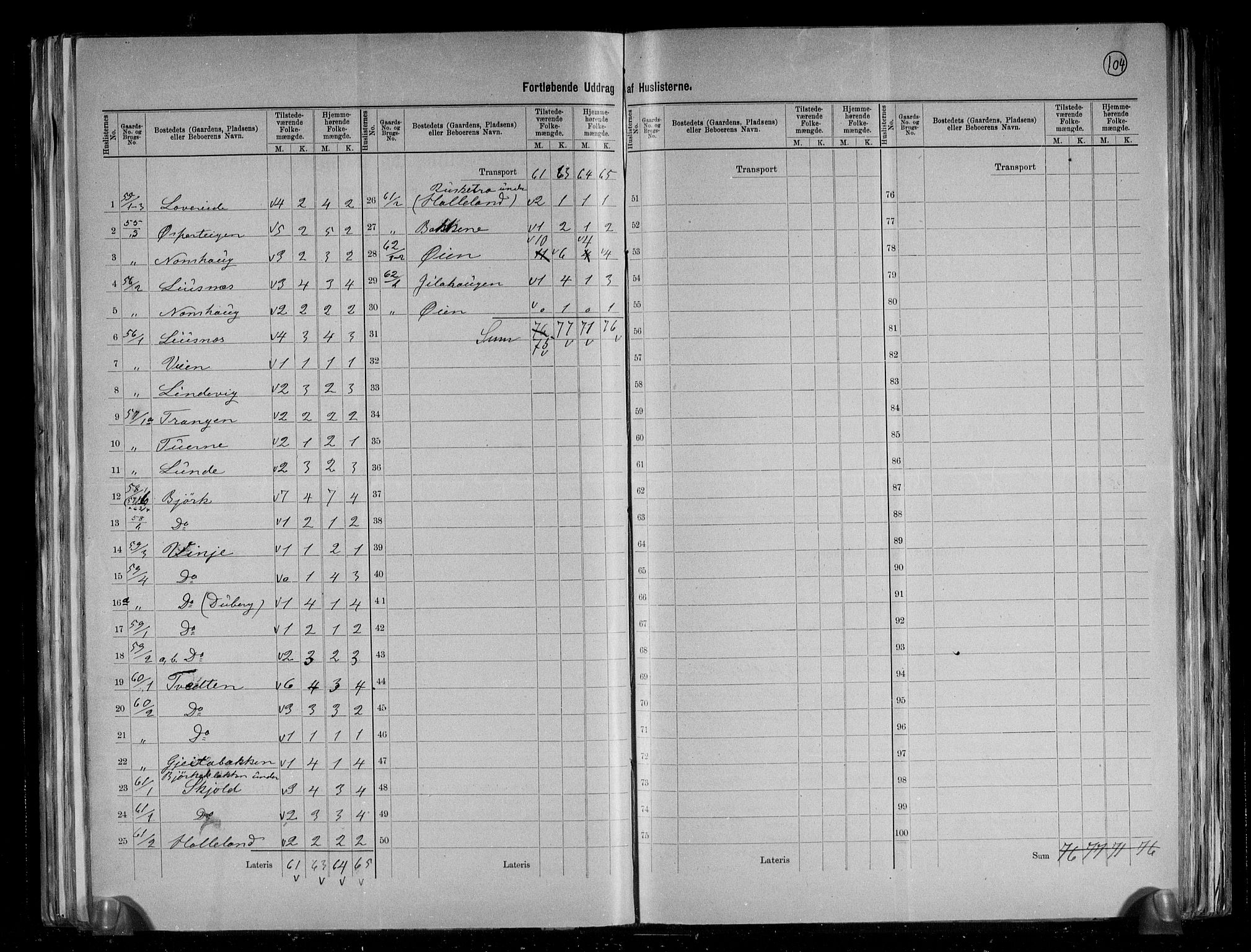 RA, 1891 census for 1211 Etne, 1891, p. 17