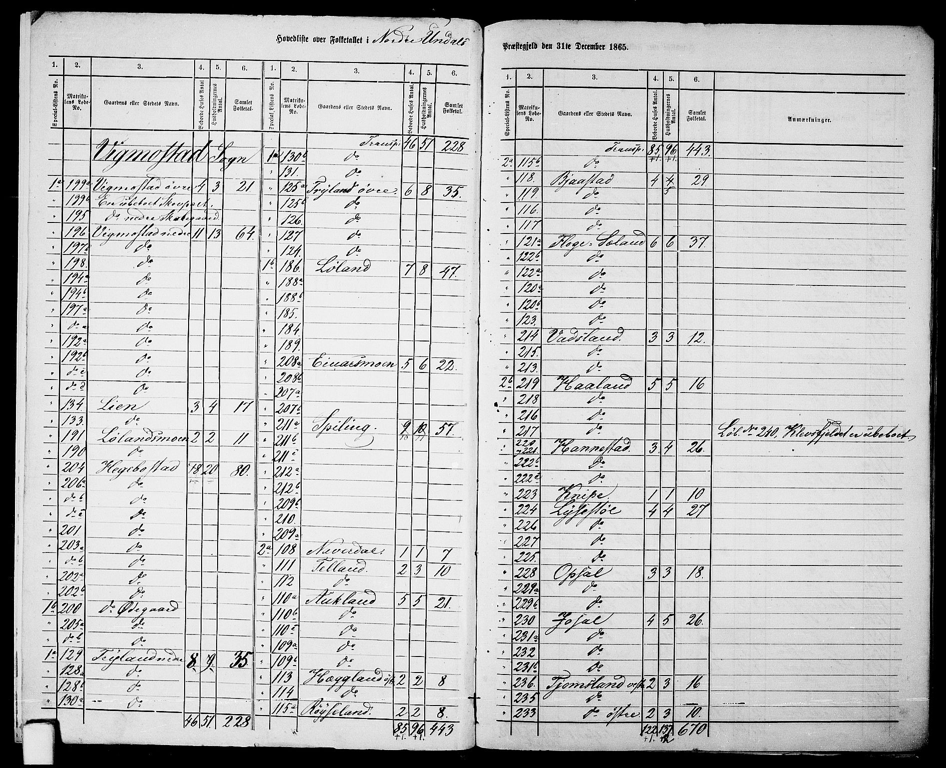 RA, 1865 census for Nord-Audnedal, 1865, p. 6