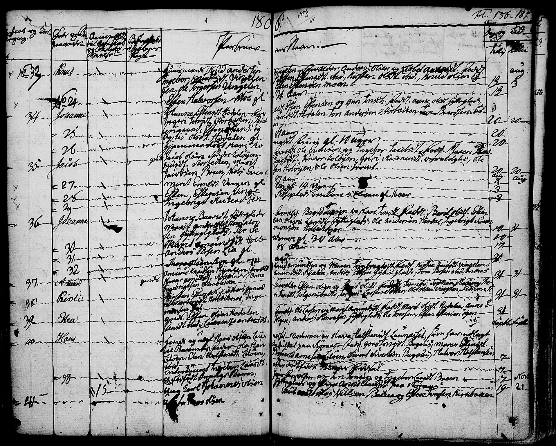 Tolga prestekontor, AV/SAH-PREST-062/K/L0003: Parish register (official) no. 3, 1786-1814, p. 187