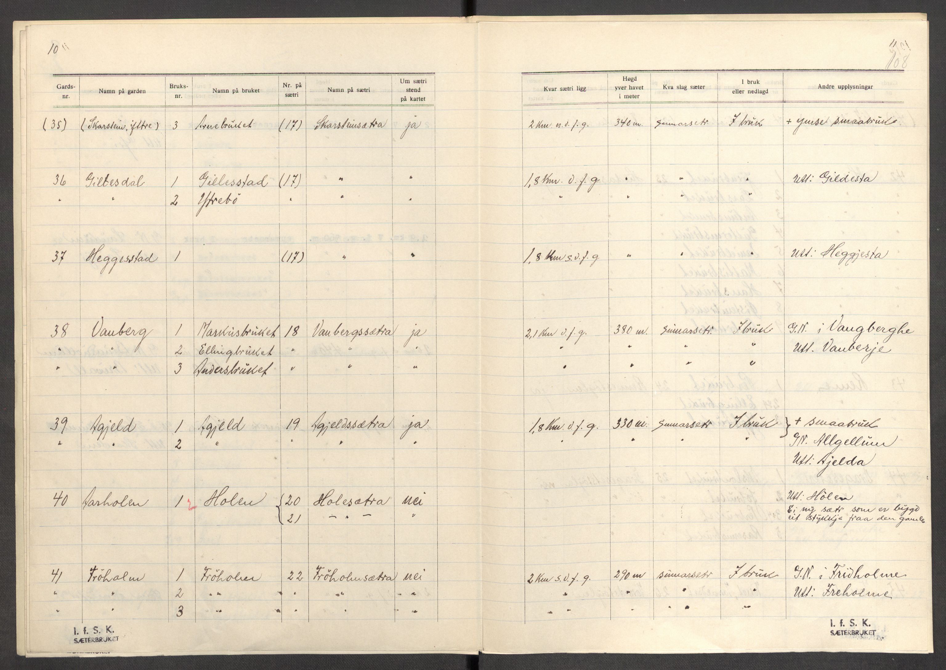 Instituttet for sammenlignende kulturforskning, AV/RA-PA-0424/F/Fc/L0012/0001: Eske B12: / Sogn og Fjordane (perm XXXI), 1933-1937, p. 108