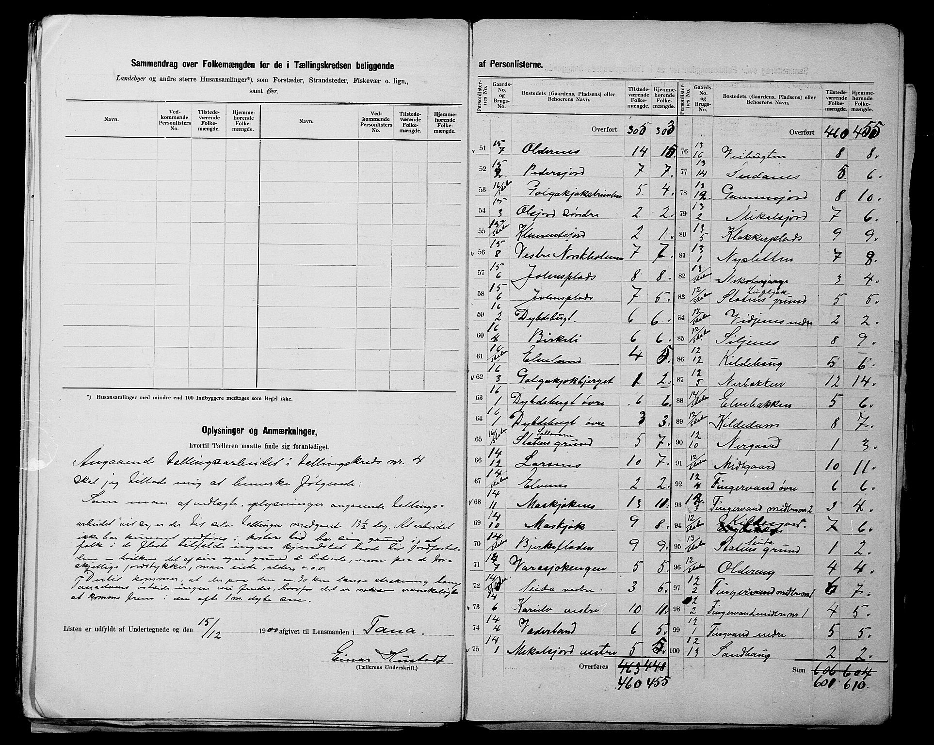 SATØ, 1900 census for Tana, 1900, p. 15