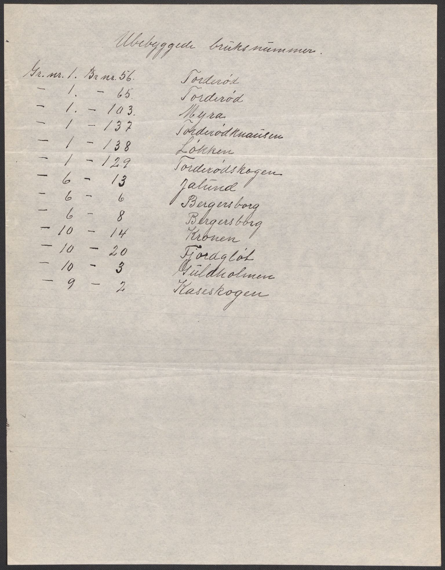 SAO, 1920 census for Moss land district, 1920, p. 5