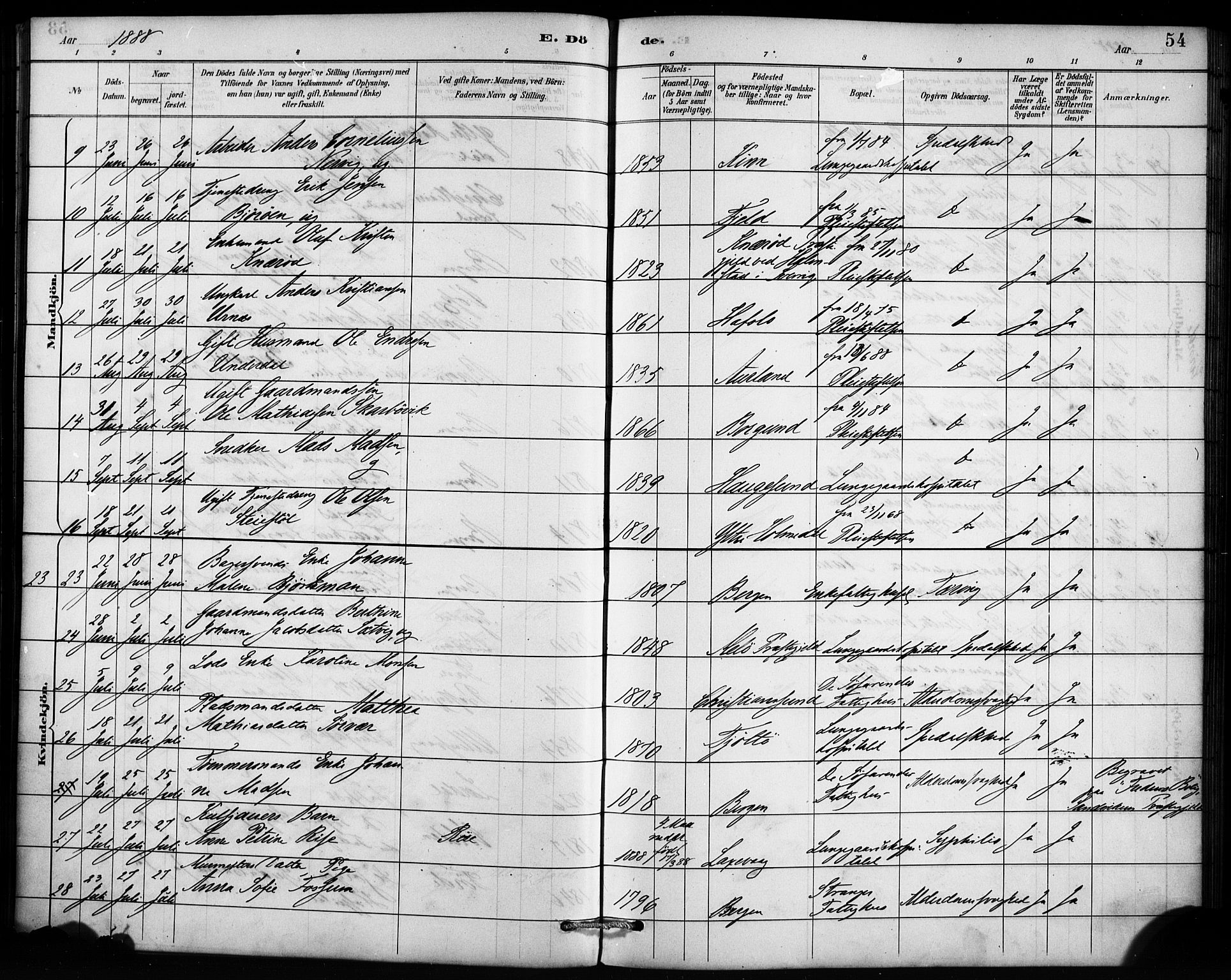 St. Jørgens hospital og Årstad sokneprestembete, AV/SAB-A-99934: Parish register (official) no. A 13, 1886-1906, p. 54