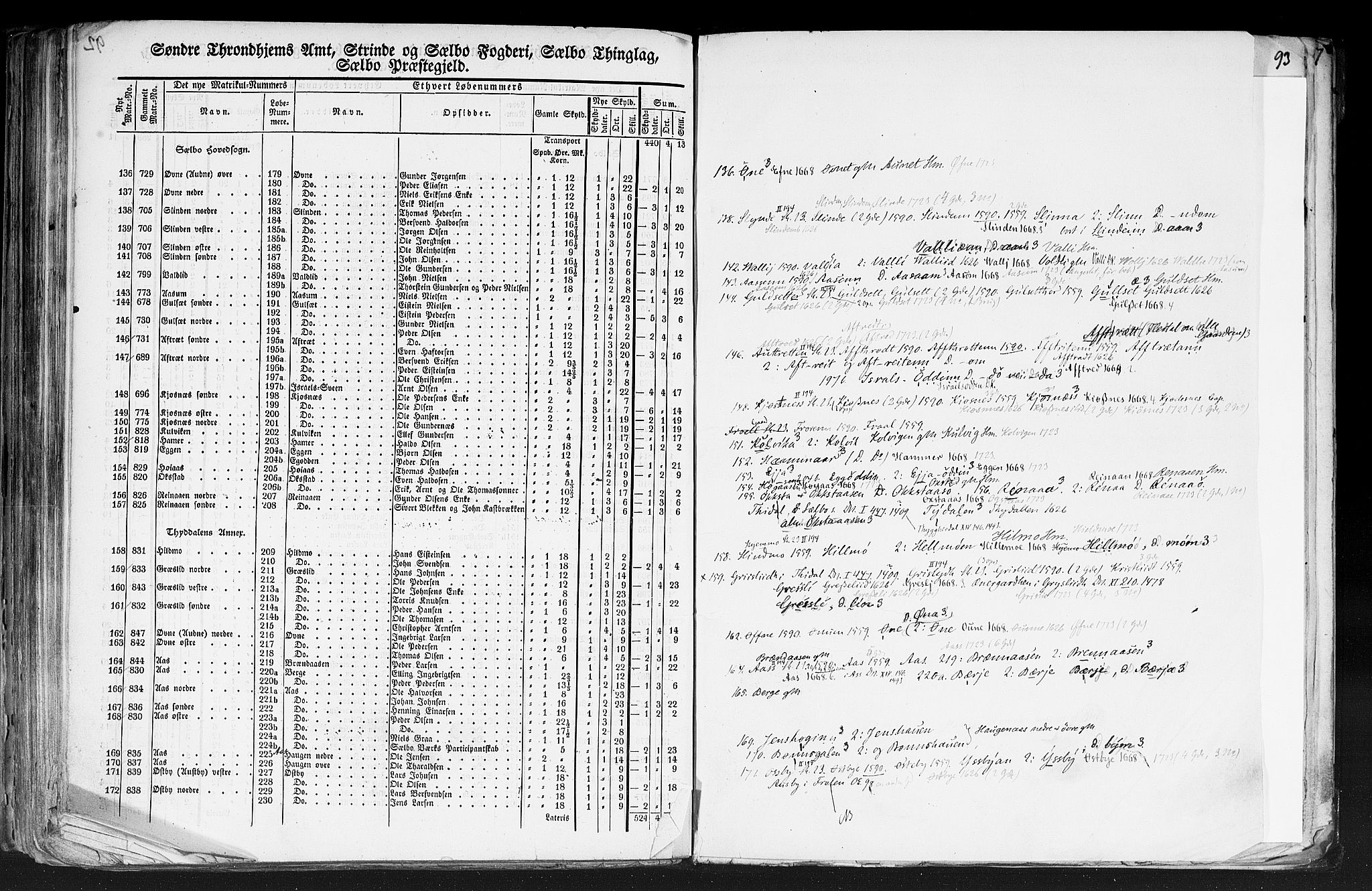 Rygh, AV/RA-PA-0034/F/Fb/L0014: Matrikkelen for 1838 - Søndre Trondhjems amt (Sør-Trøndelag fylke), 1838, p. 92b