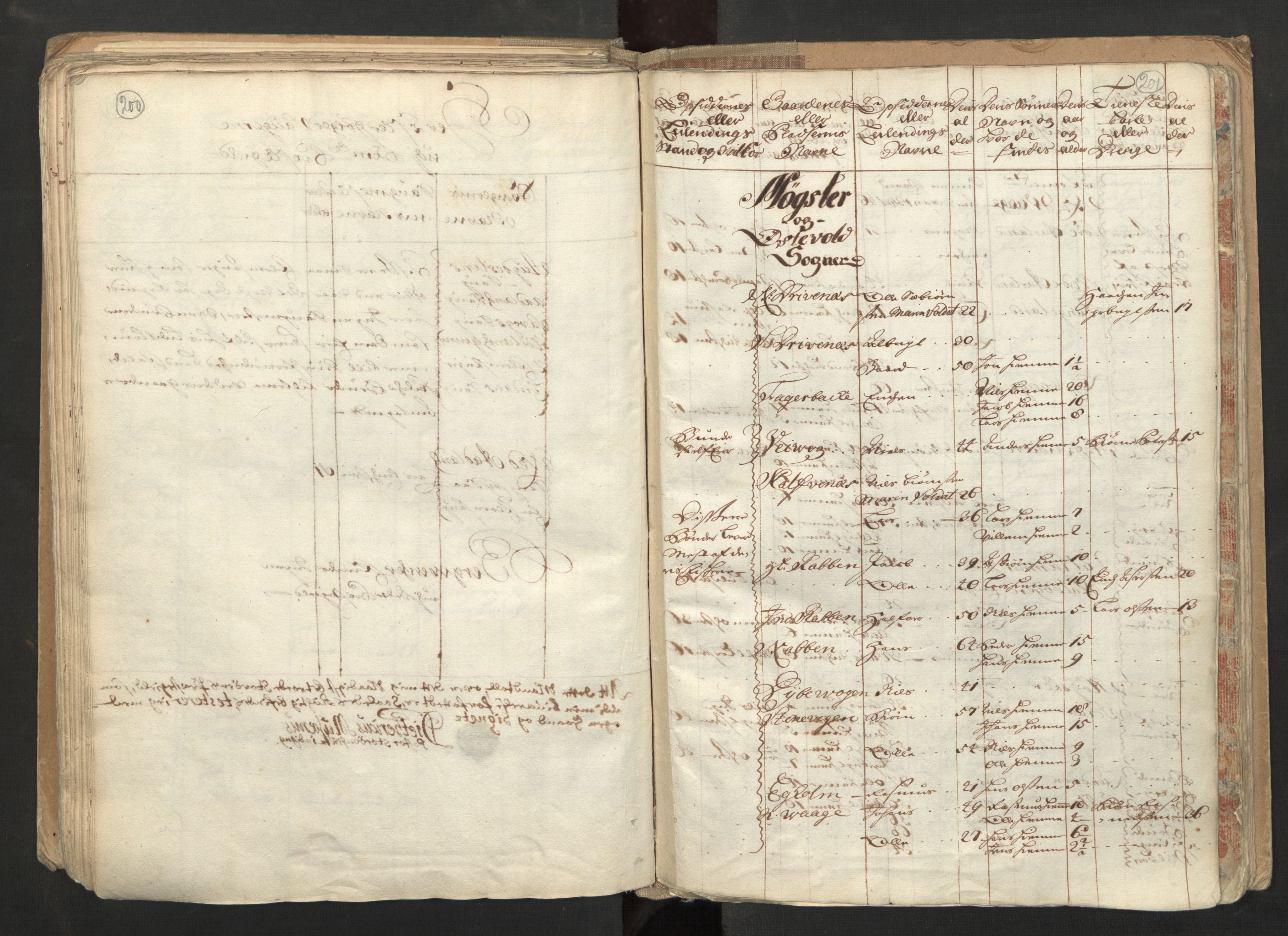 RA, Census (manntall) 1701, no. 6: Sunnhordland fogderi and Hardanger fogderi, 1701, p. 200-201