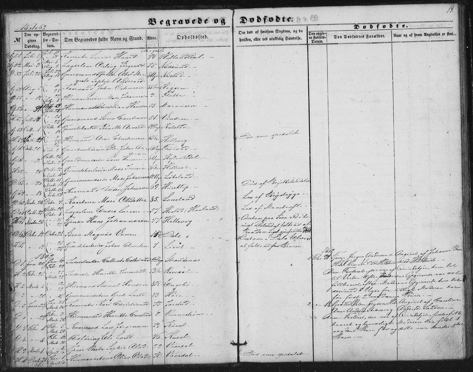 Fjaler sokneprestembete, AV/SAB-A-79801/H/Haa/Haaa/L0012: Parish register (official) no. A 12, 1854-1887, p. 19