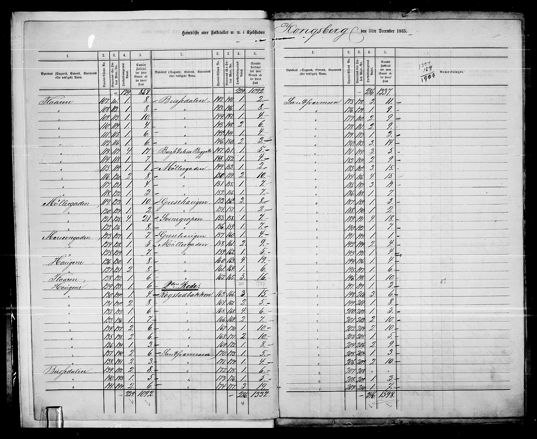 RA, 1865 census for Kongsberg/Kongsberg, 1865, p. 6