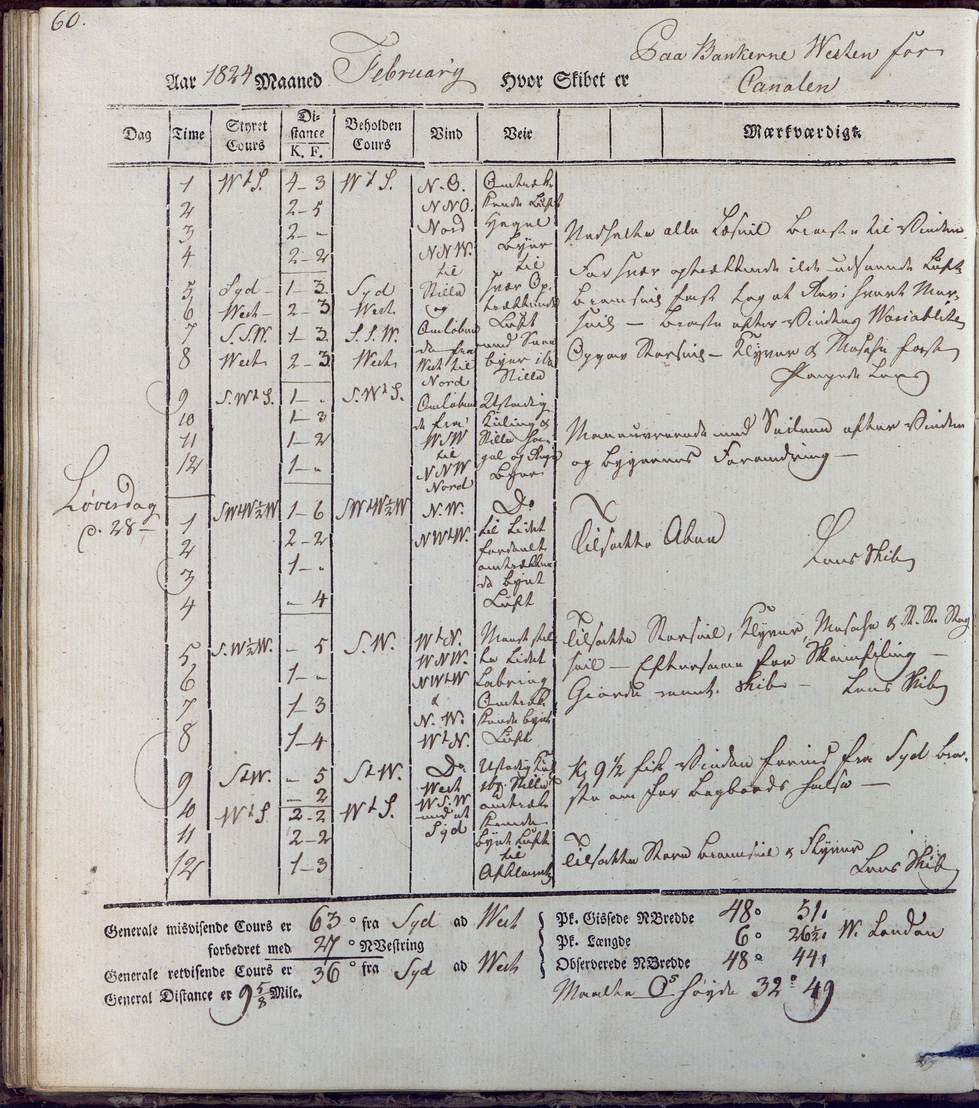 Fartøysarkivet, AAKS/PA-1934/F/L0231/0001: Neptunus (båttype ikke oppgitt) / Neptunus skipsjournal 1823-1824, 1823-1824, p. 60