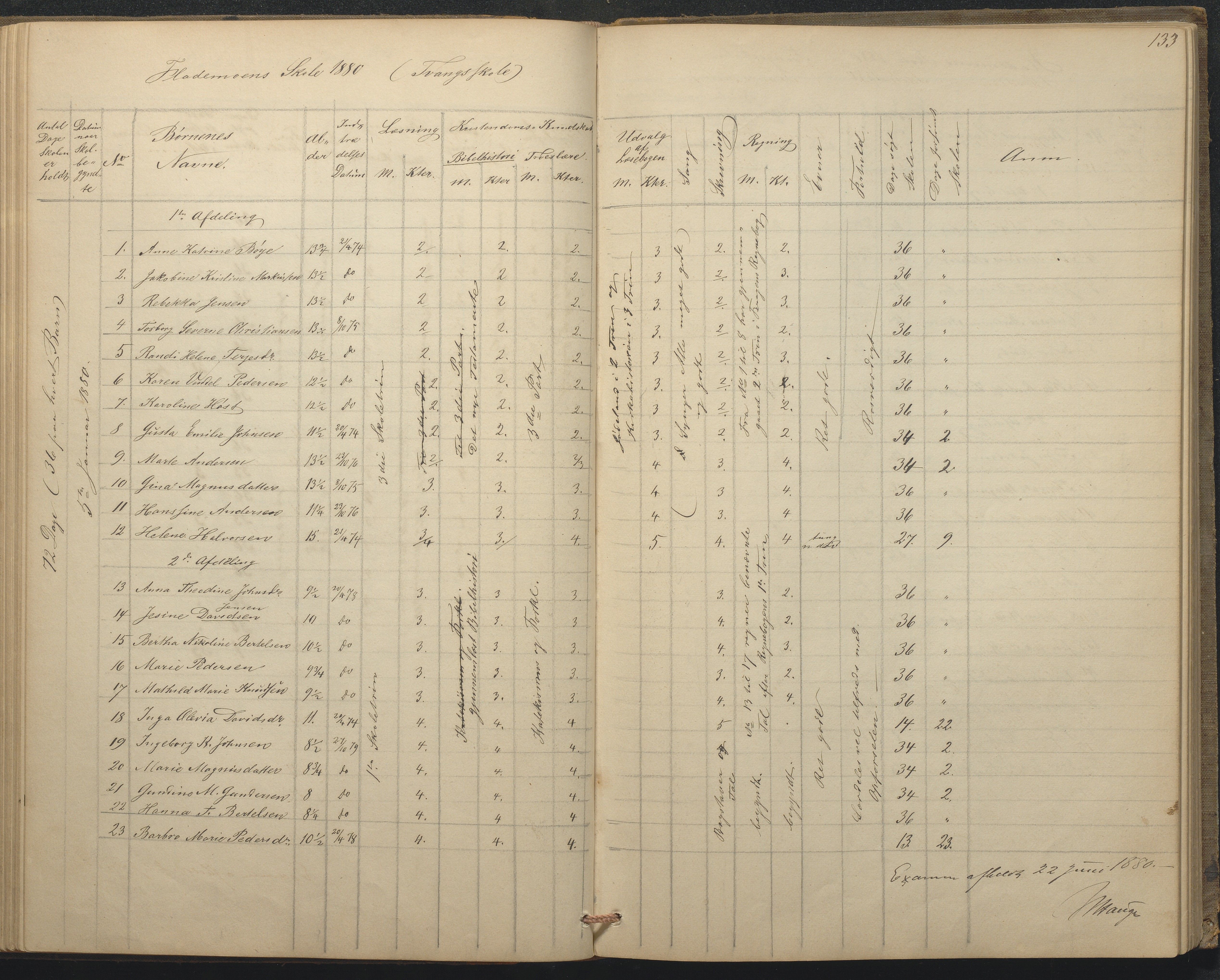 Tromøy kommune frem til 1971, AAKS/KA0921-PK/04/L0015: Flademoen - Karakterprotokoll, 1851-1890, p. 133