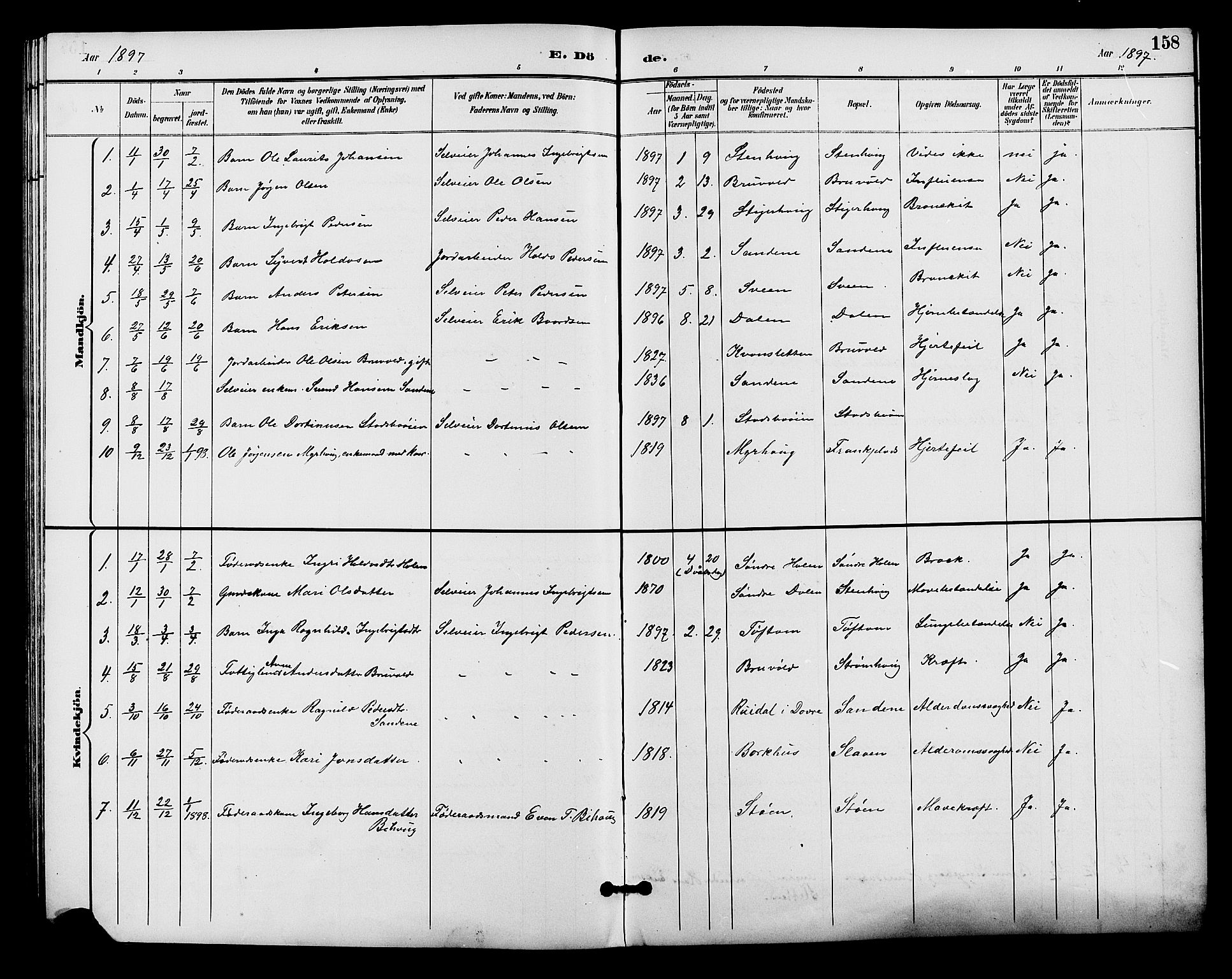 Alvdal prestekontor, AV/SAH-PREST-060/H/Ha/Hab/L0004: Parish register (copy) no. 4, 1894-1910, p. 158