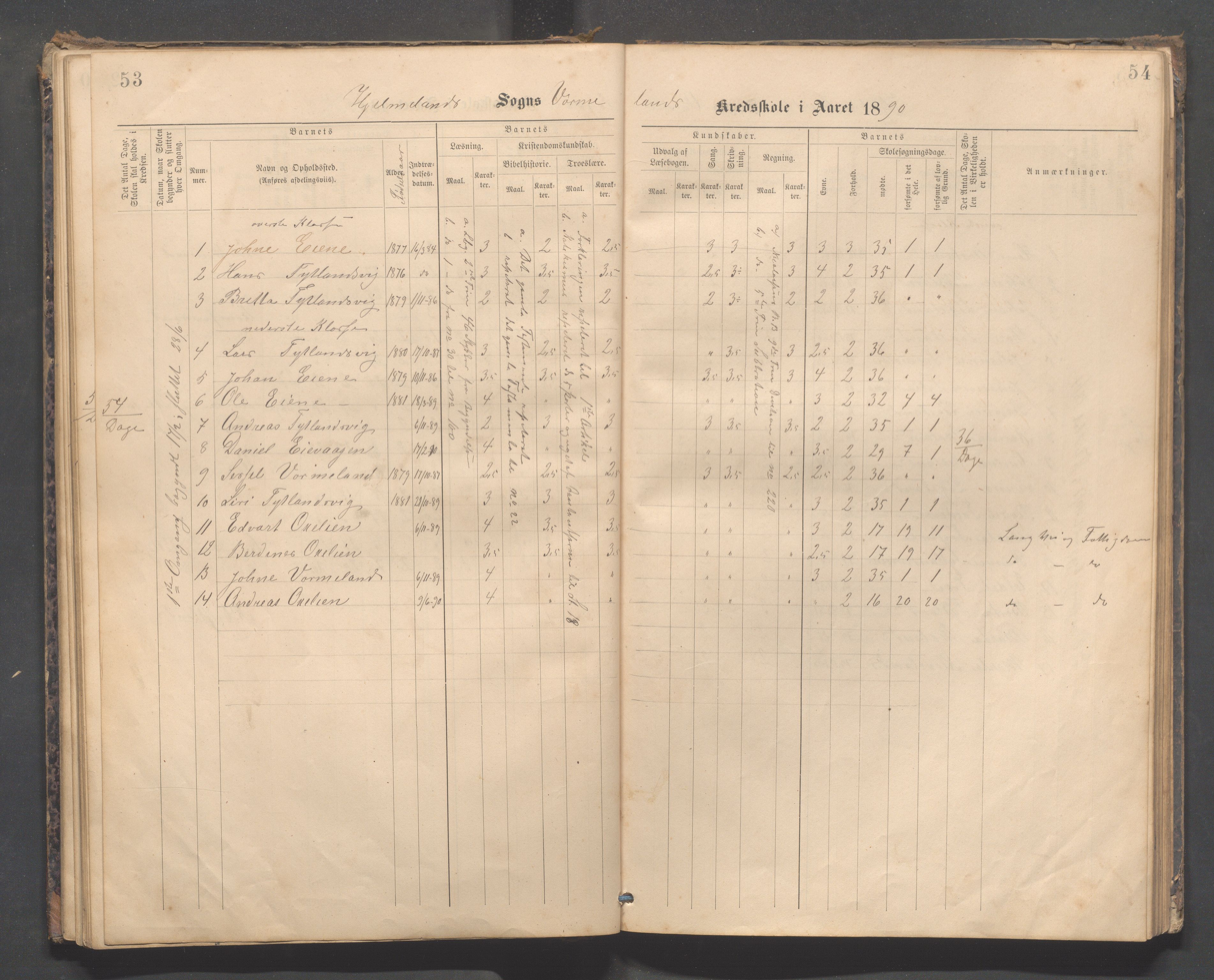 Hjelmeland kommune - Vormedalen skule, IKAR/K-102543/H/L0001: Skoleprotokoll - Vormedal,Vormeland,Fundingsland, 1885-1904, p. 53-54