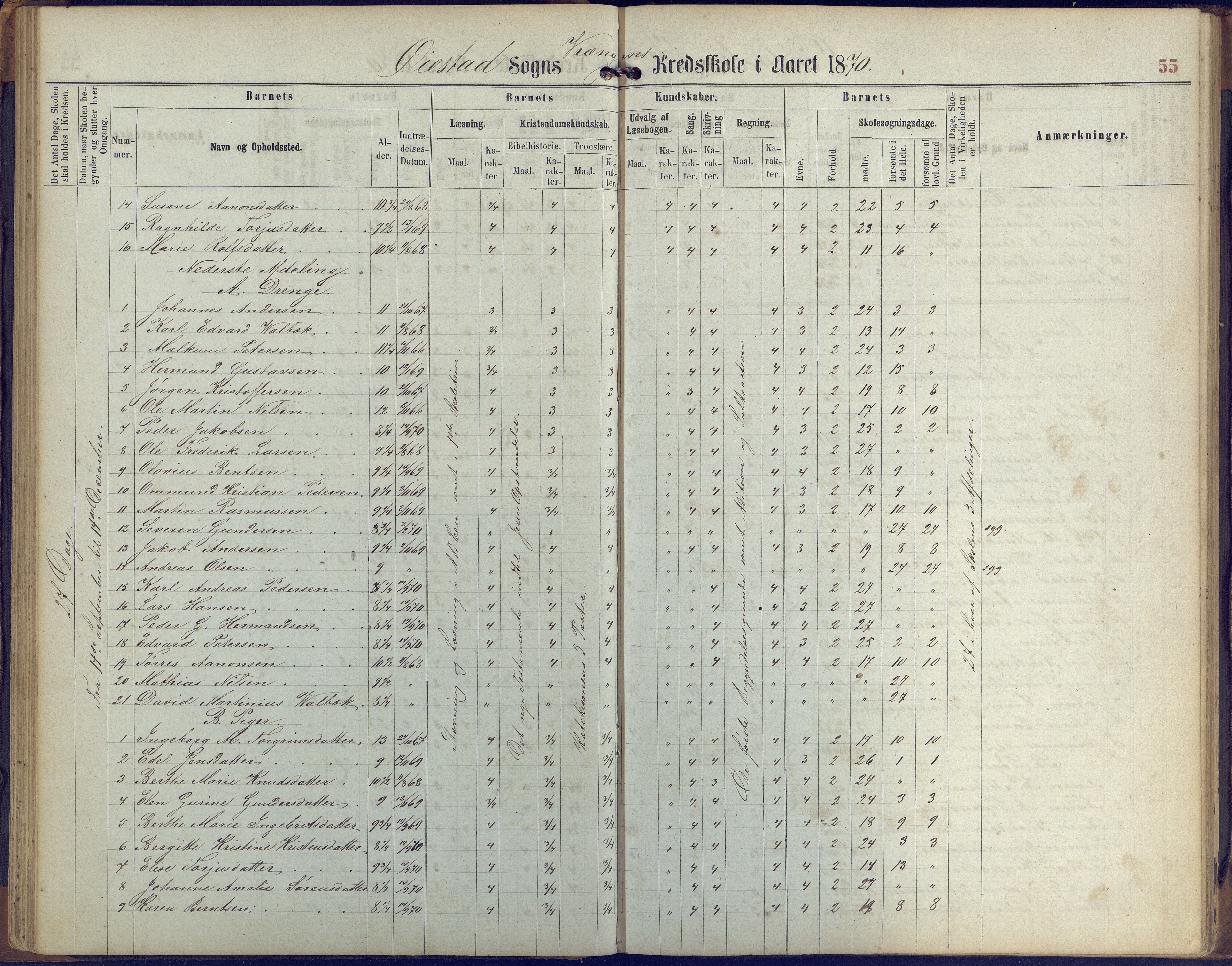 Øyestad kommune frem til 1979, AAKS/KA0920-PK/06/06K/L0005: Protokoll, 1863-1880, p. 55