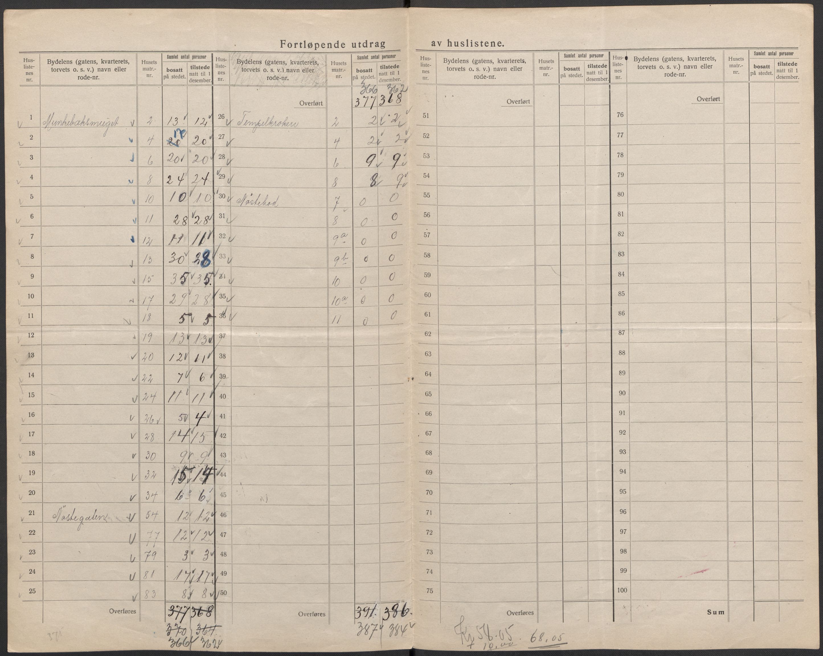 SAB, 1920 census for Bergen, 1920, p. 148