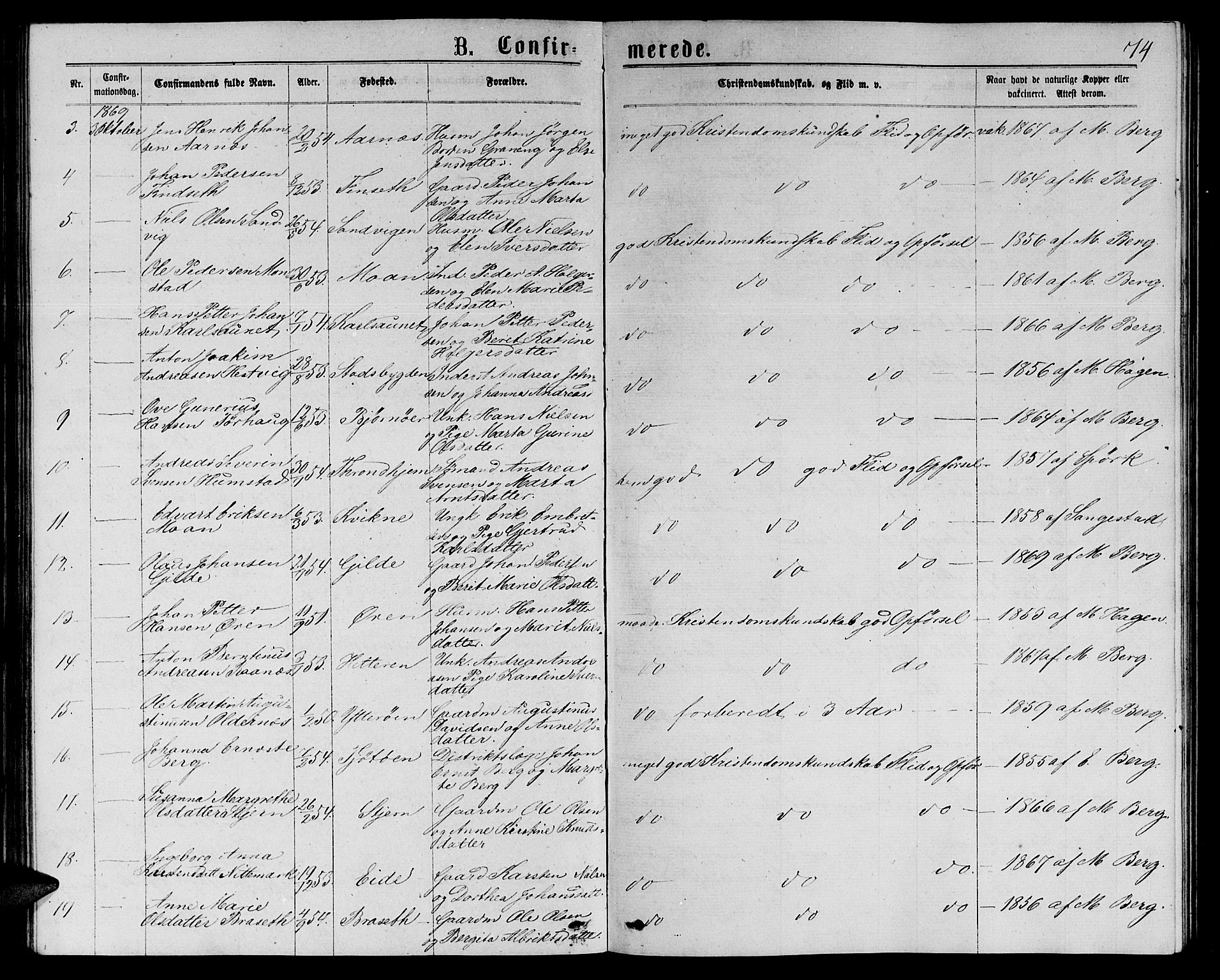 Ministerialprotokoller, klokkerbøker og fødselsregistre - Sør-Trøndelag, SAT/A-1456/655/L0686: Parish register (copy) no. 655C02, 1866-1879, p. 74